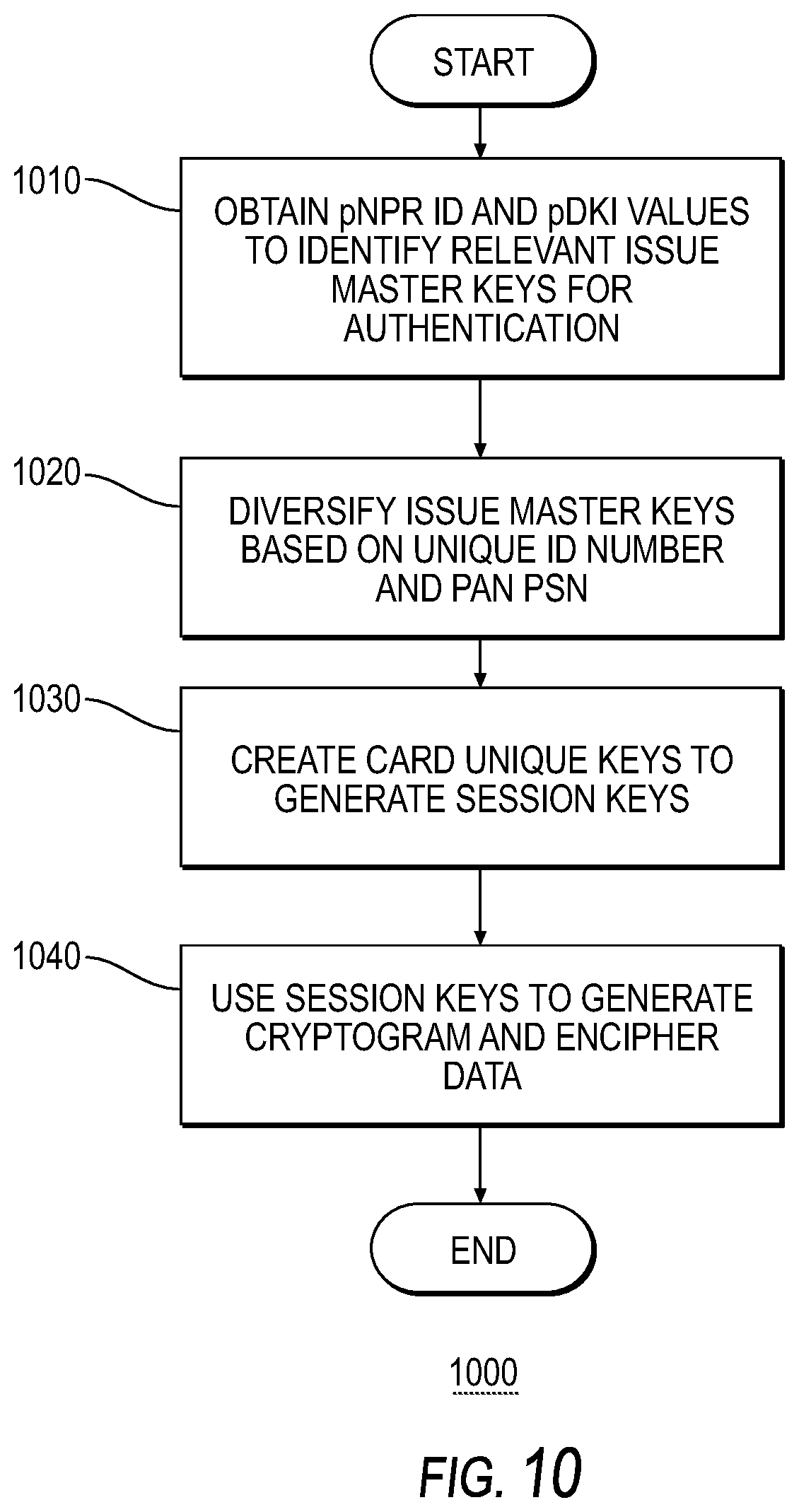 Patent US11784820 Figure 12 – Systems and methods for cryptographic authentication of contactless cards