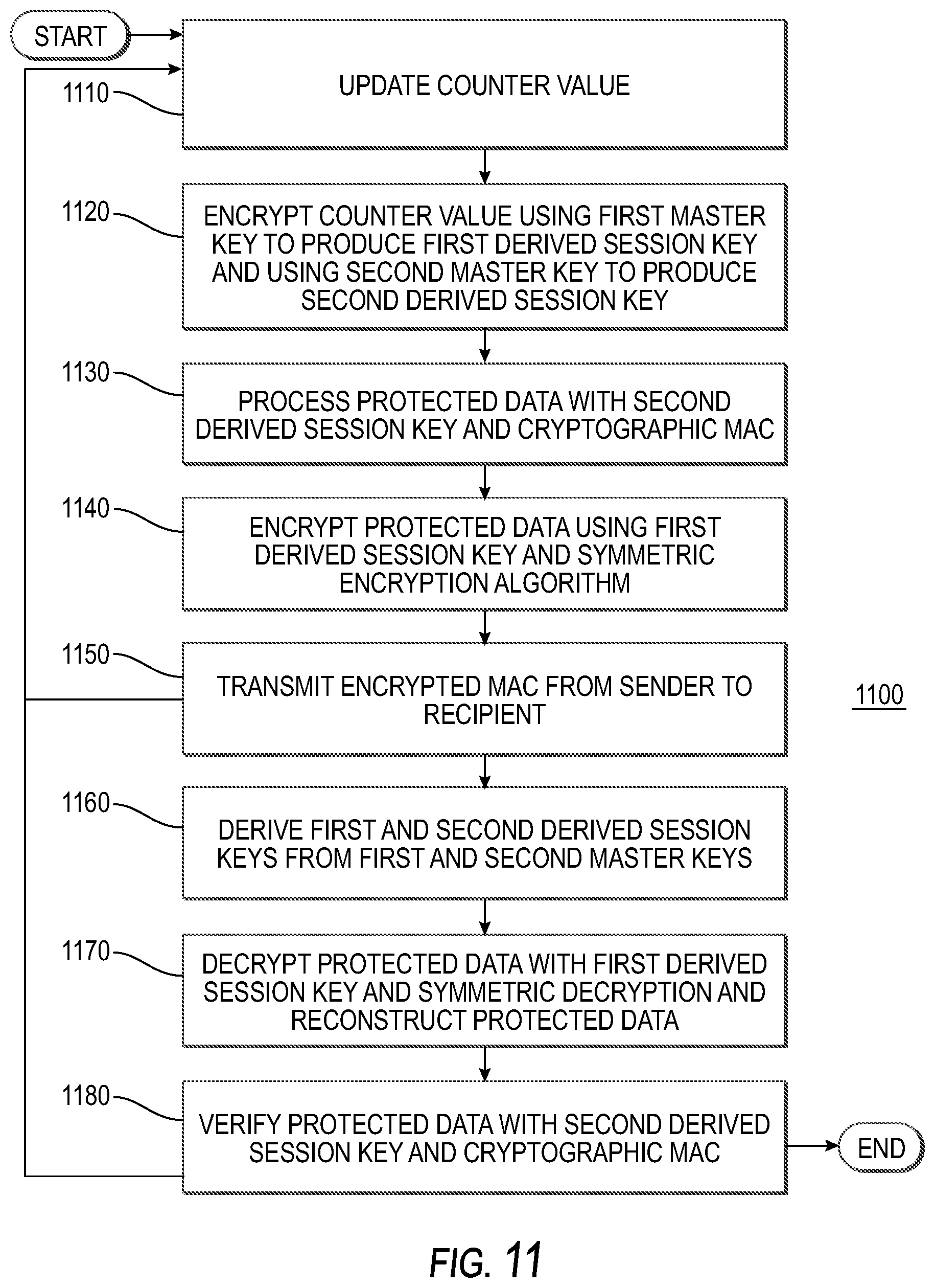 Patent US11784820 Figure 13 – Systems and methods for cryptographic authentication of contactless cards