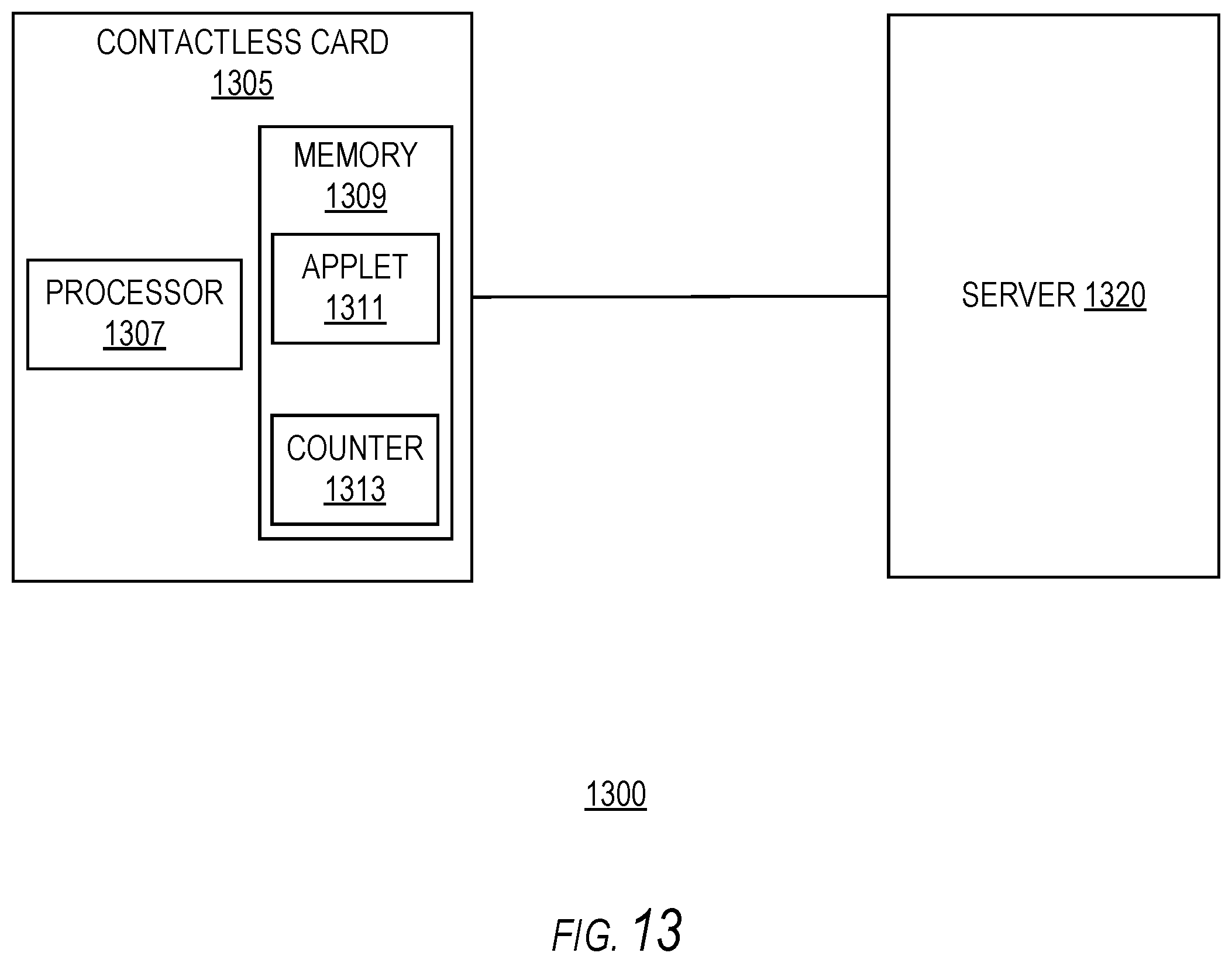 Patent US11784820 Figure 15 – Systems and methods for cryptographic authentication of contactless cards