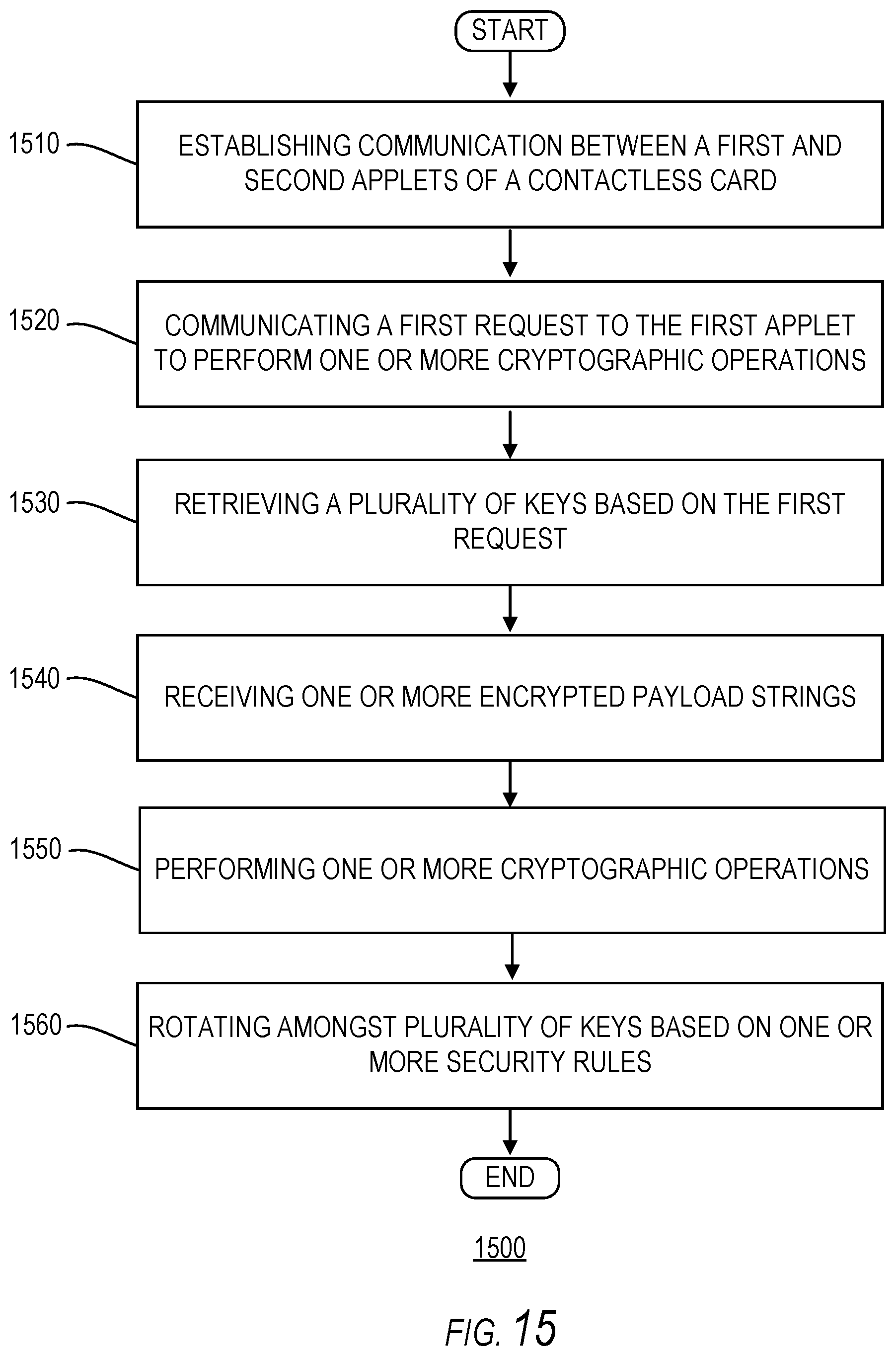 Patent US11784820 Figure 18 – Systems and methods for cryptographic authentication of contactless cards