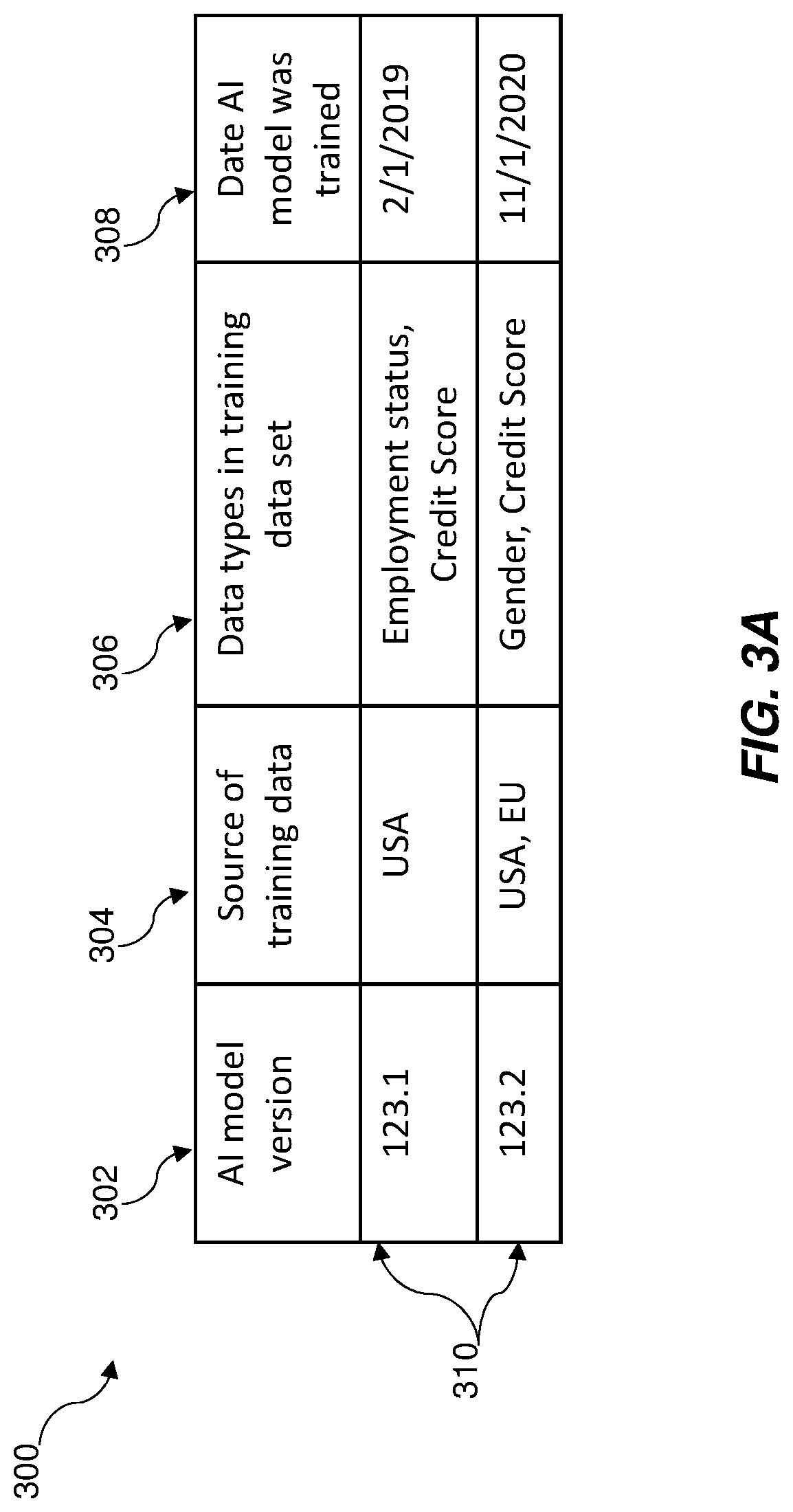 Patent US11784821 Figure 2 – Cognitive process data and decision tracking to facilitate artificial intelligence operations compliance