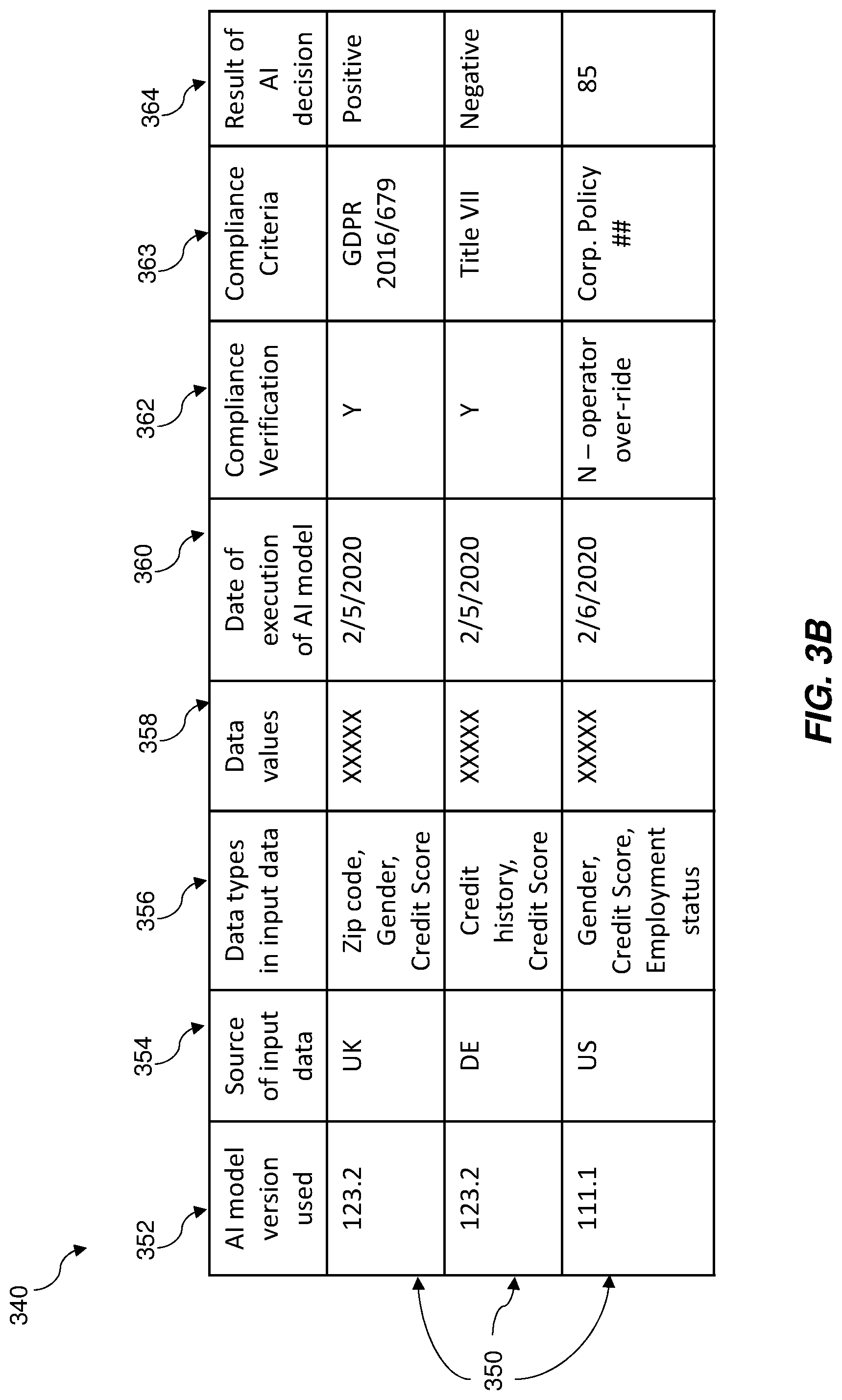 Patent US11784821 Figure 3 – Cognitive process data and decision tracking to facilitate artificial intelligence operations compliance