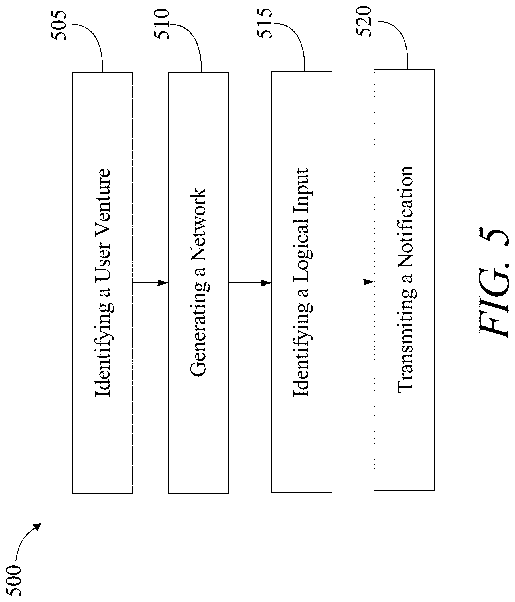 Patent US11784822 Figure 5 – System and method for transmitting a notification to a network