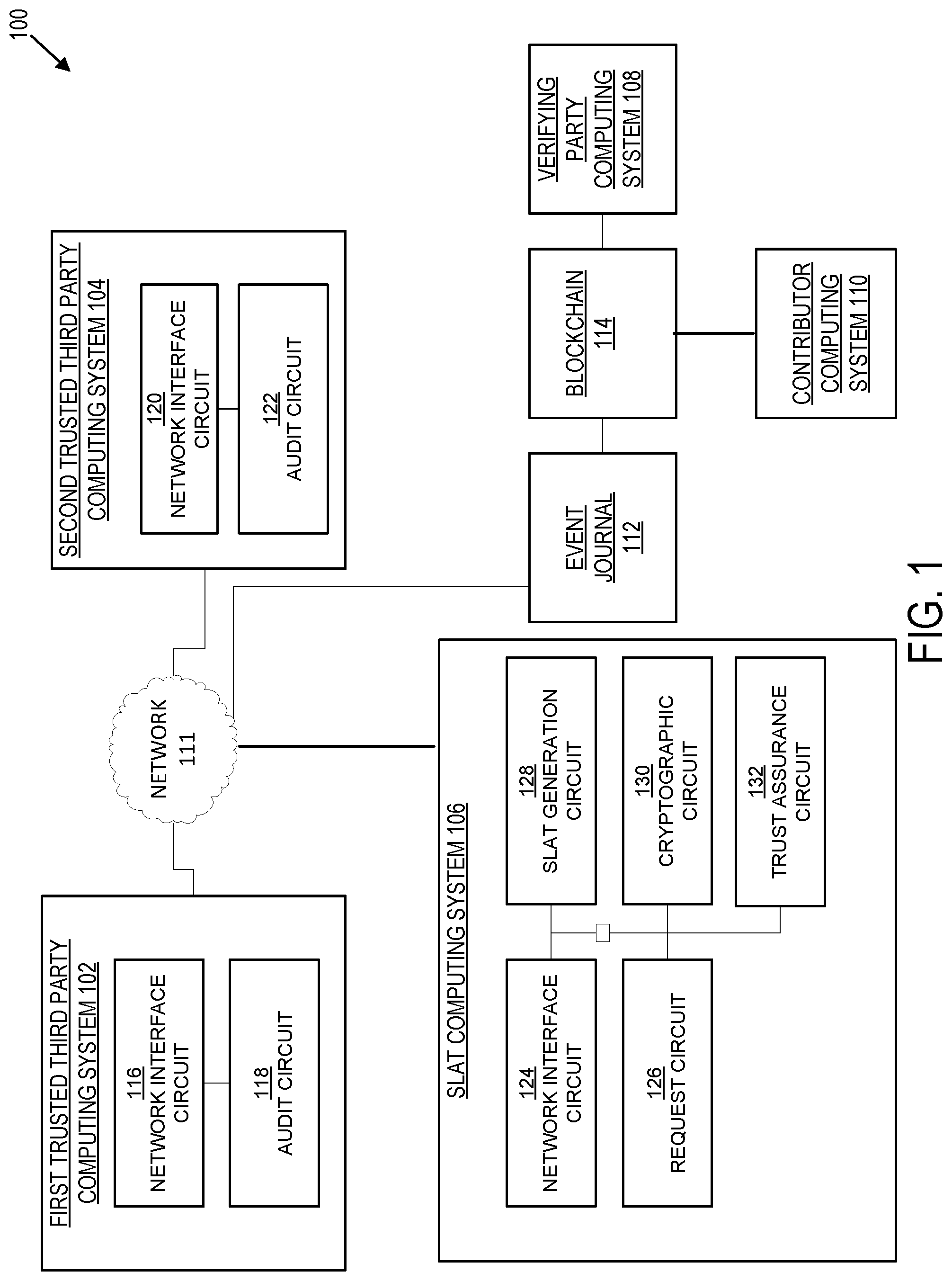 Patent US11784824 — Secure ledger assurance tokenization — Figure 1