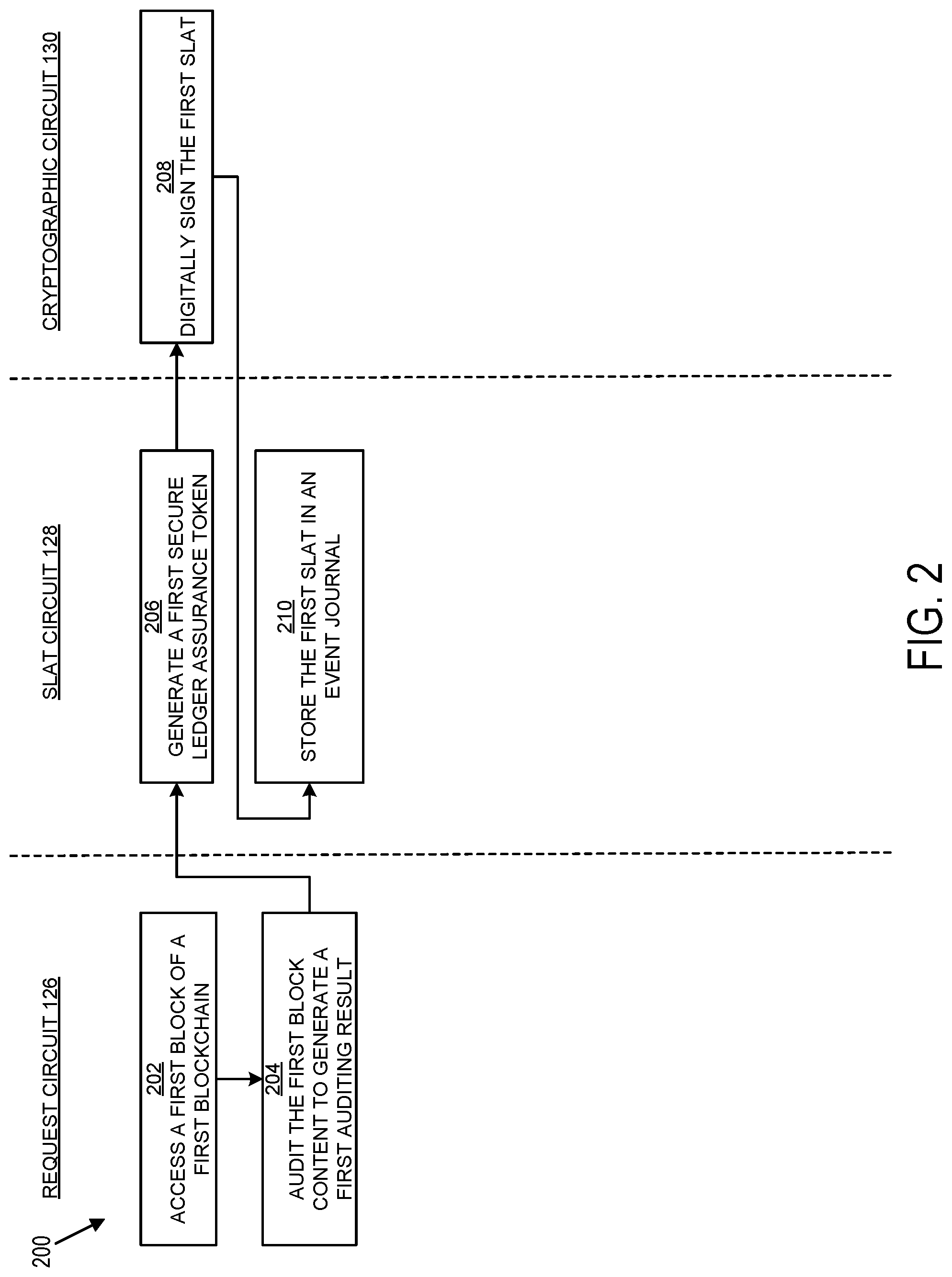 Patent US11784824 Figure 2 – Secure ledger assurance tokenization