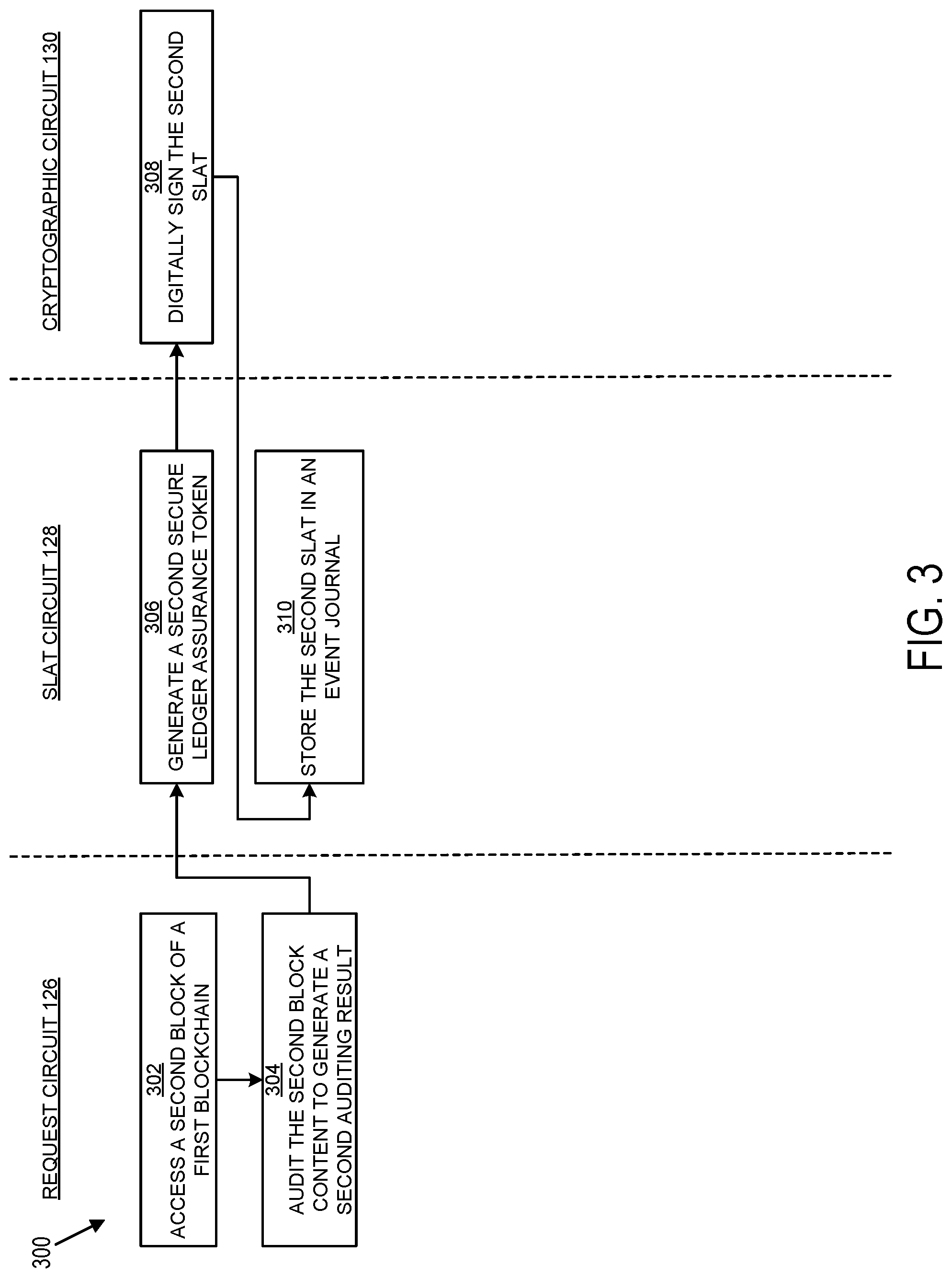 Patent US11784824 Figure 3 – Secure ledger assurance tokenization