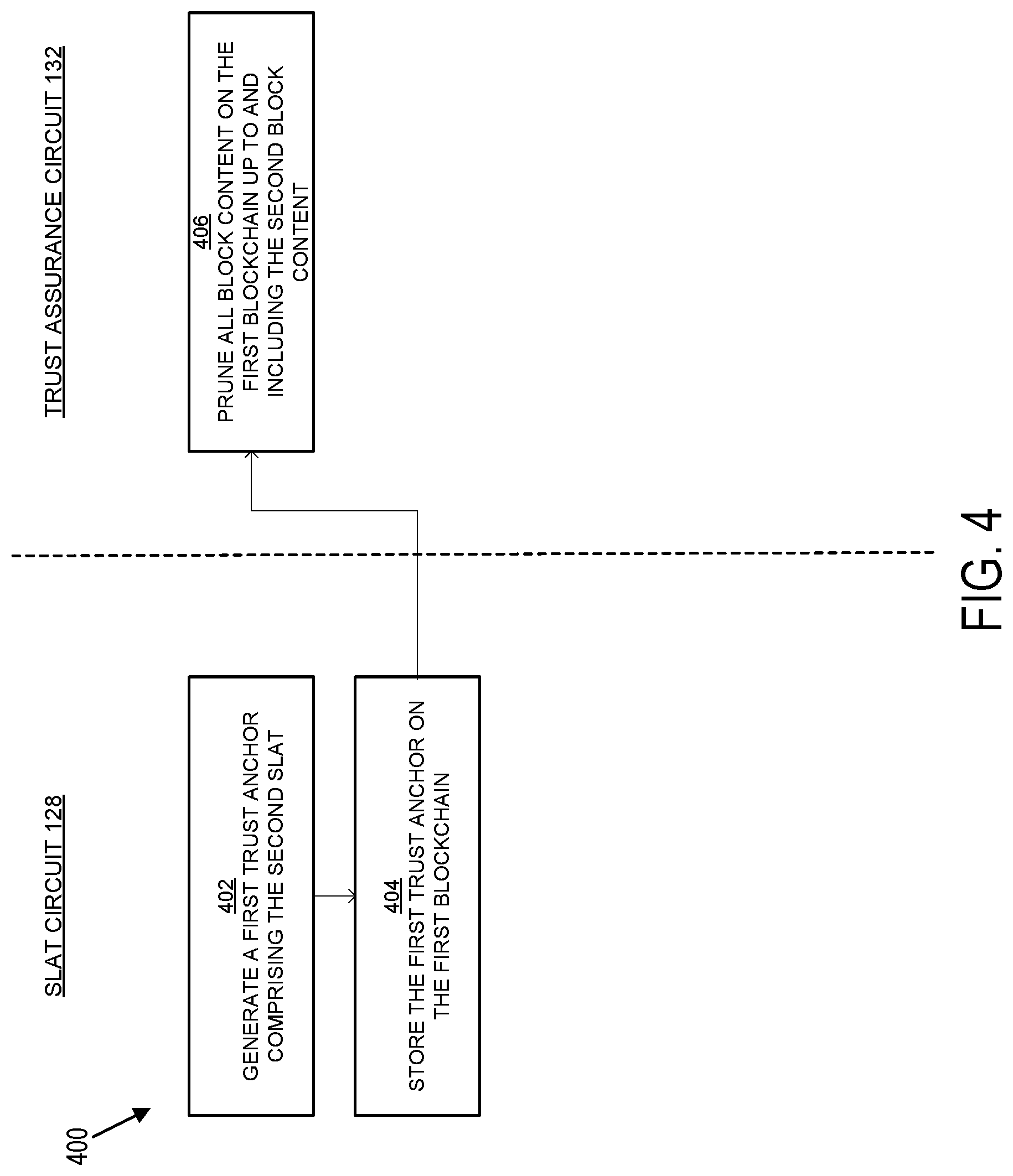 Patent US11784824 Figure 4 – Secure ledger assurance tokenization