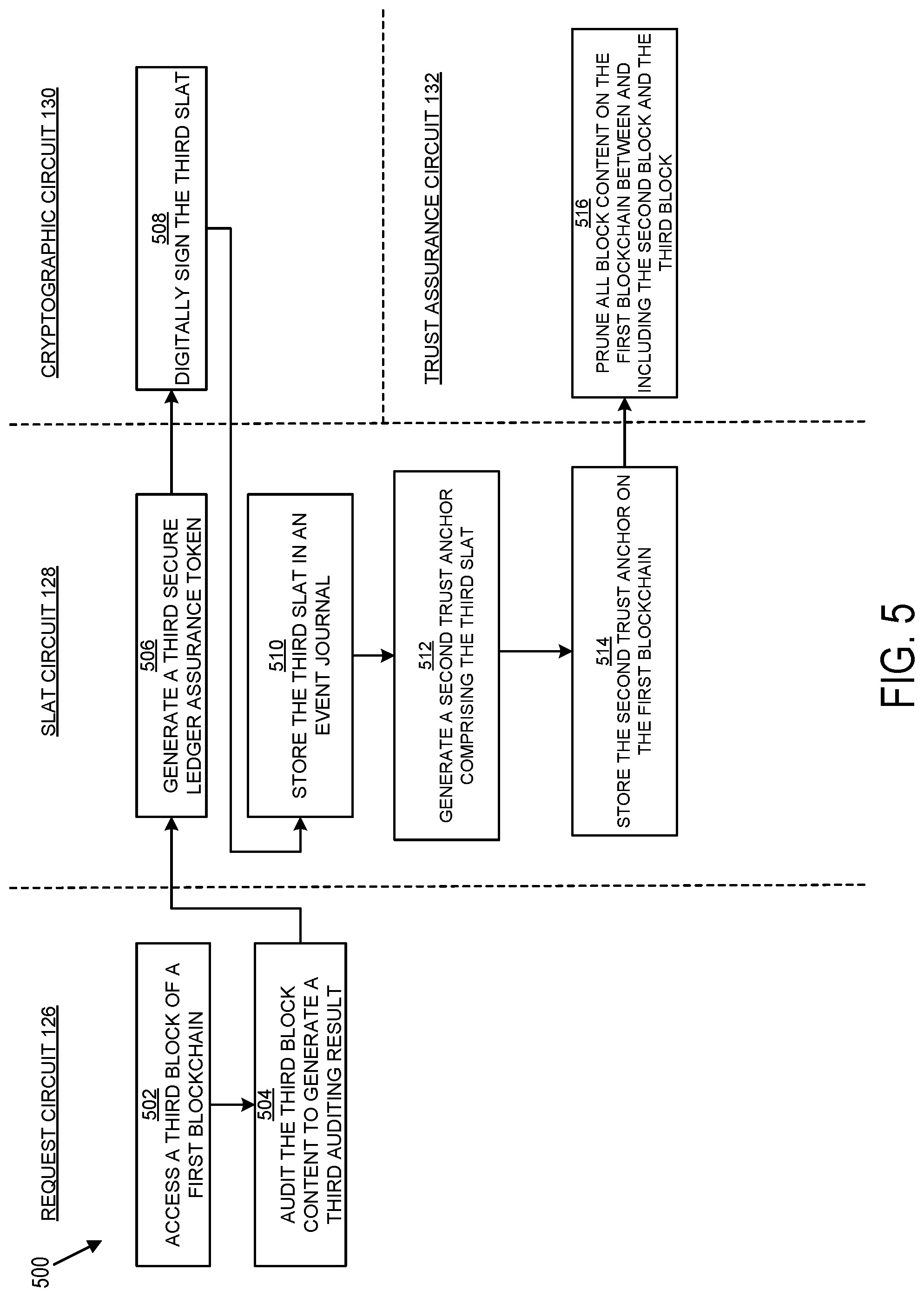 Patent US11784824 Figure 5 – Secure ledger assurance tokenization