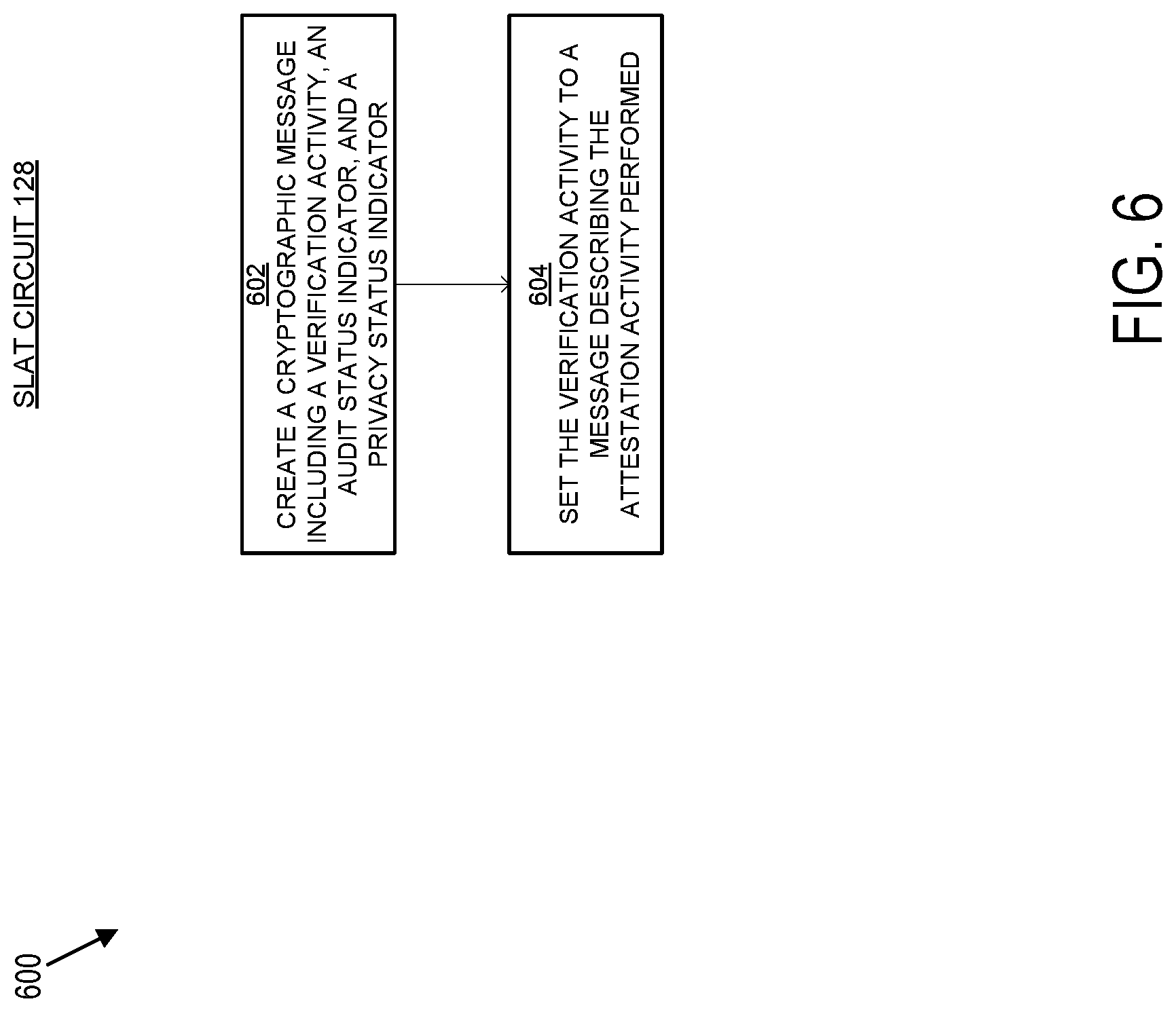 Patent US11784824 Figure 6 – Secure ledger assurance tokenization