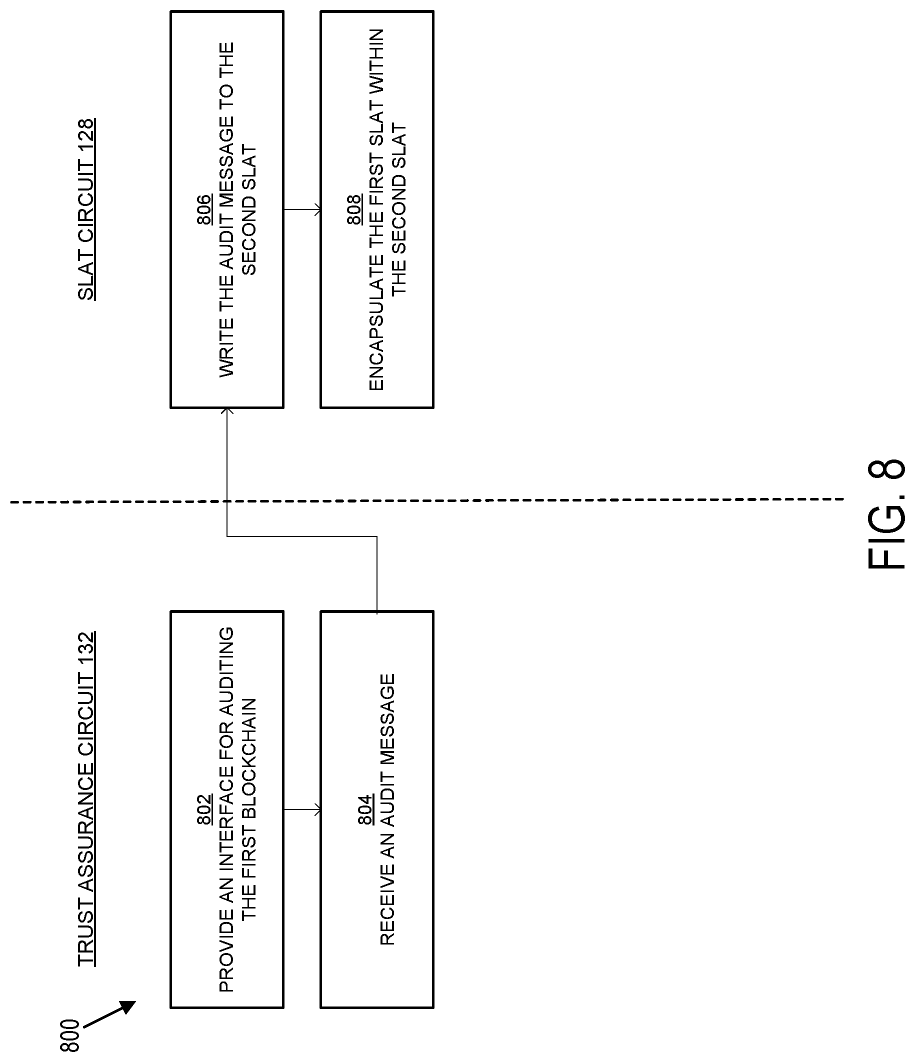 Patent US11784824 Figure 8 – Secure ledger assurance tokenization