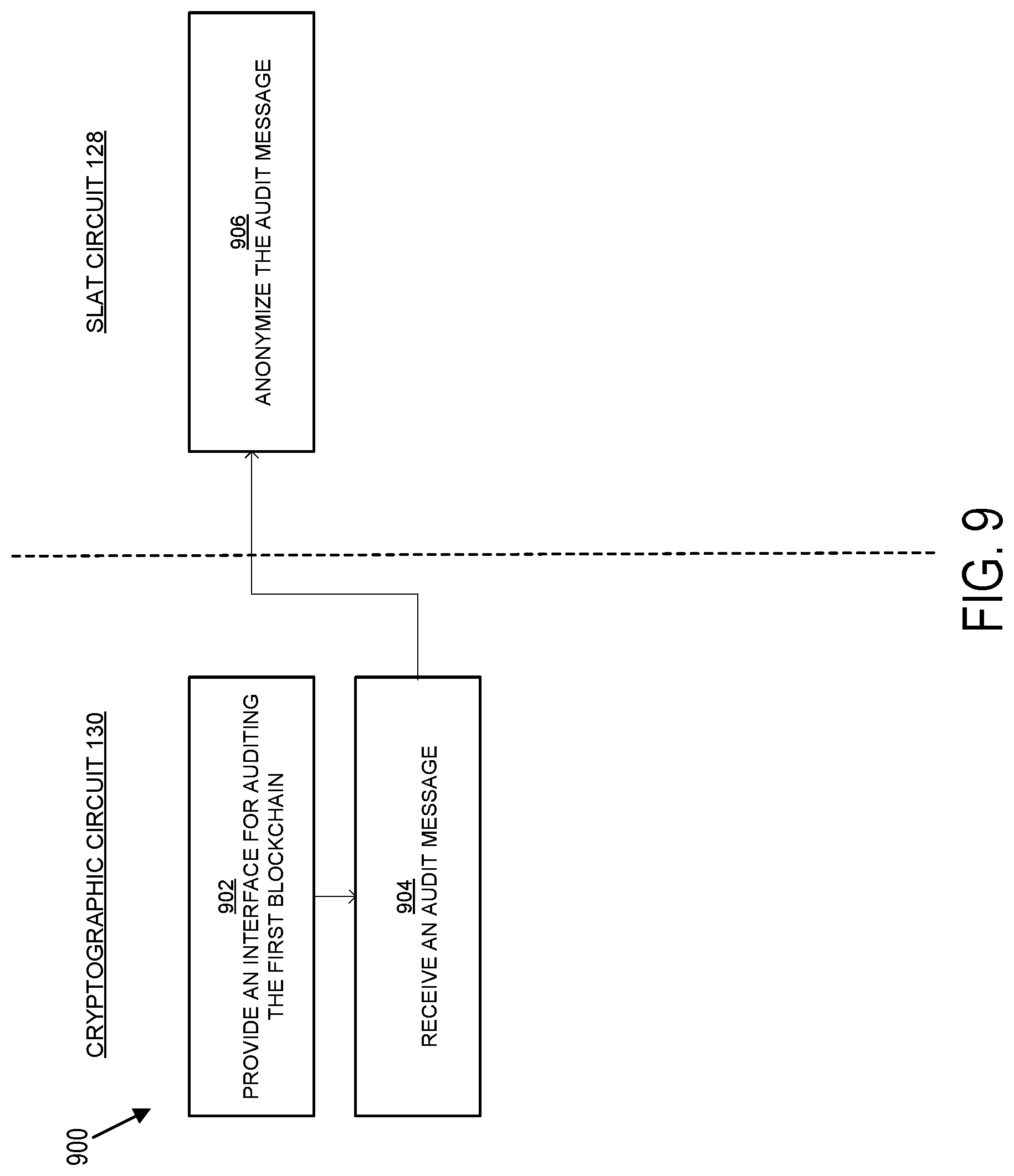 Patent US11784824 Figure 9 – Secure ledger assurance tokenization