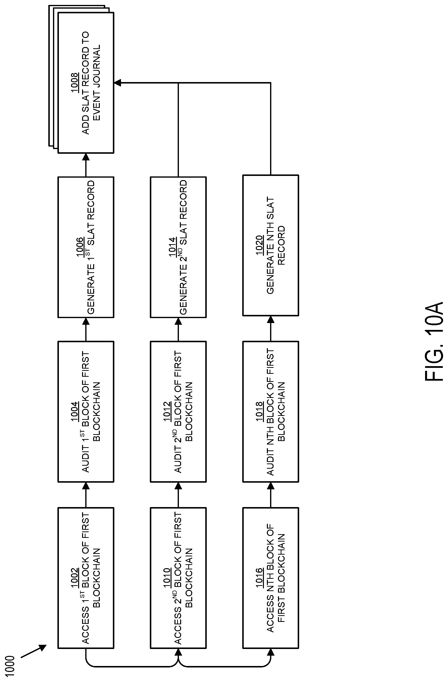 Patent US11784824 Figure 10 – Secure ledger assurance tokenization