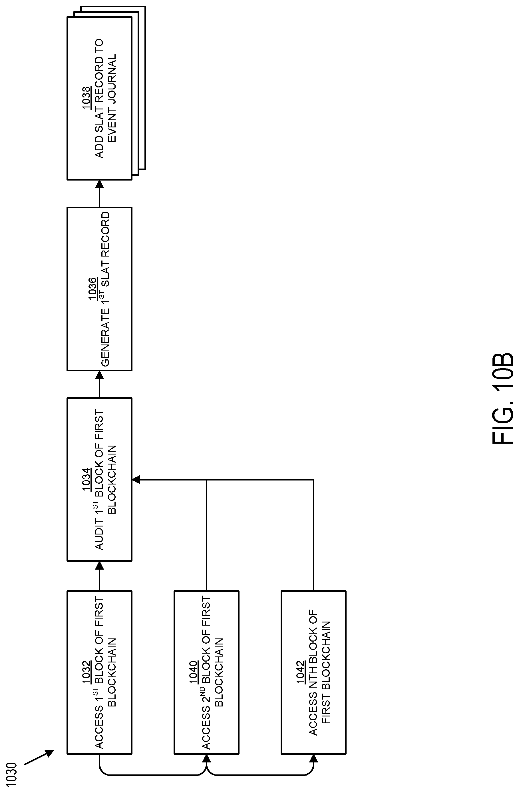Patent US11784824 Figure 11 – Secure ledger assurance tokenization
