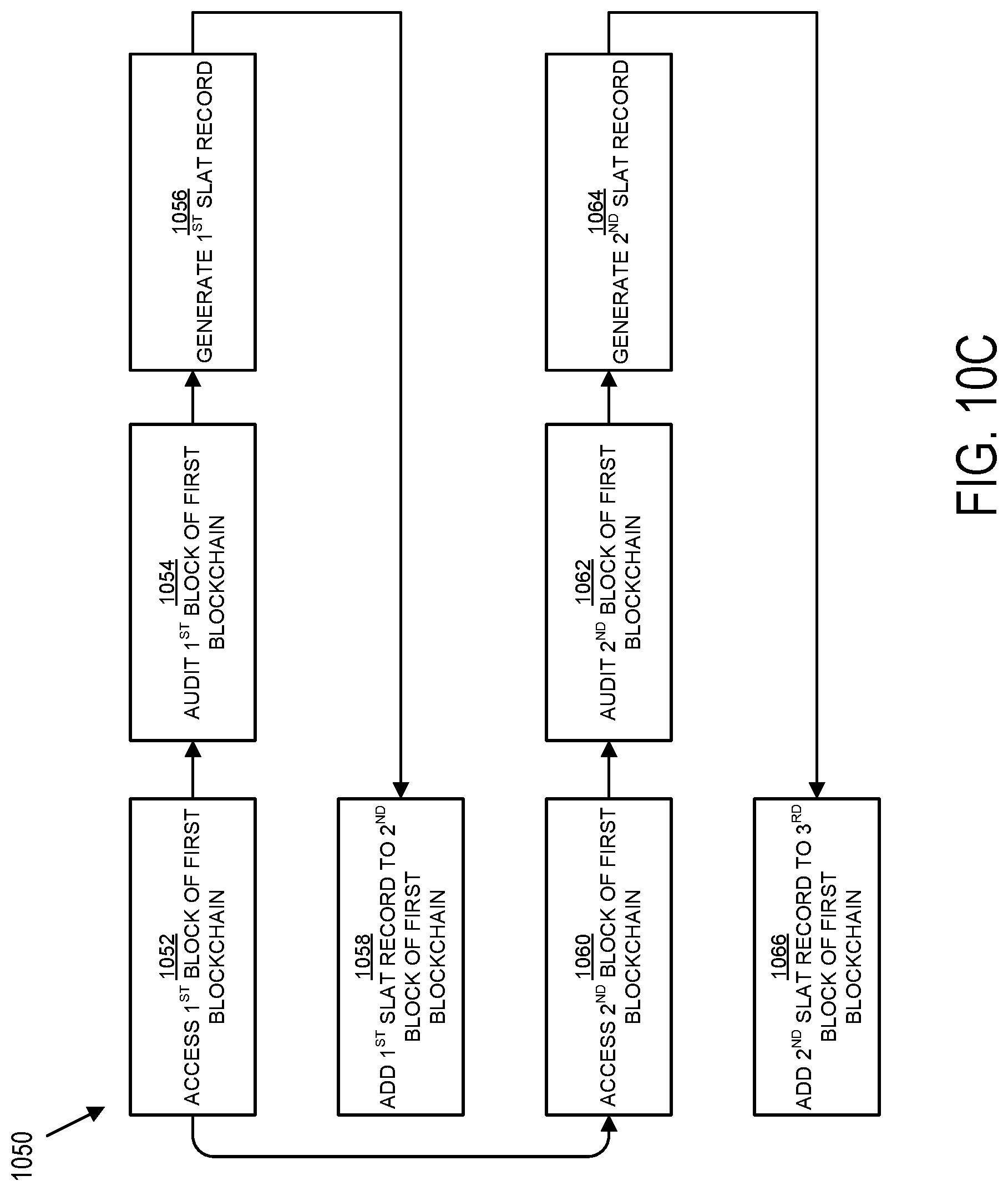 Patent US11784824 Figure 12 – Secure ledger assurance tokenization