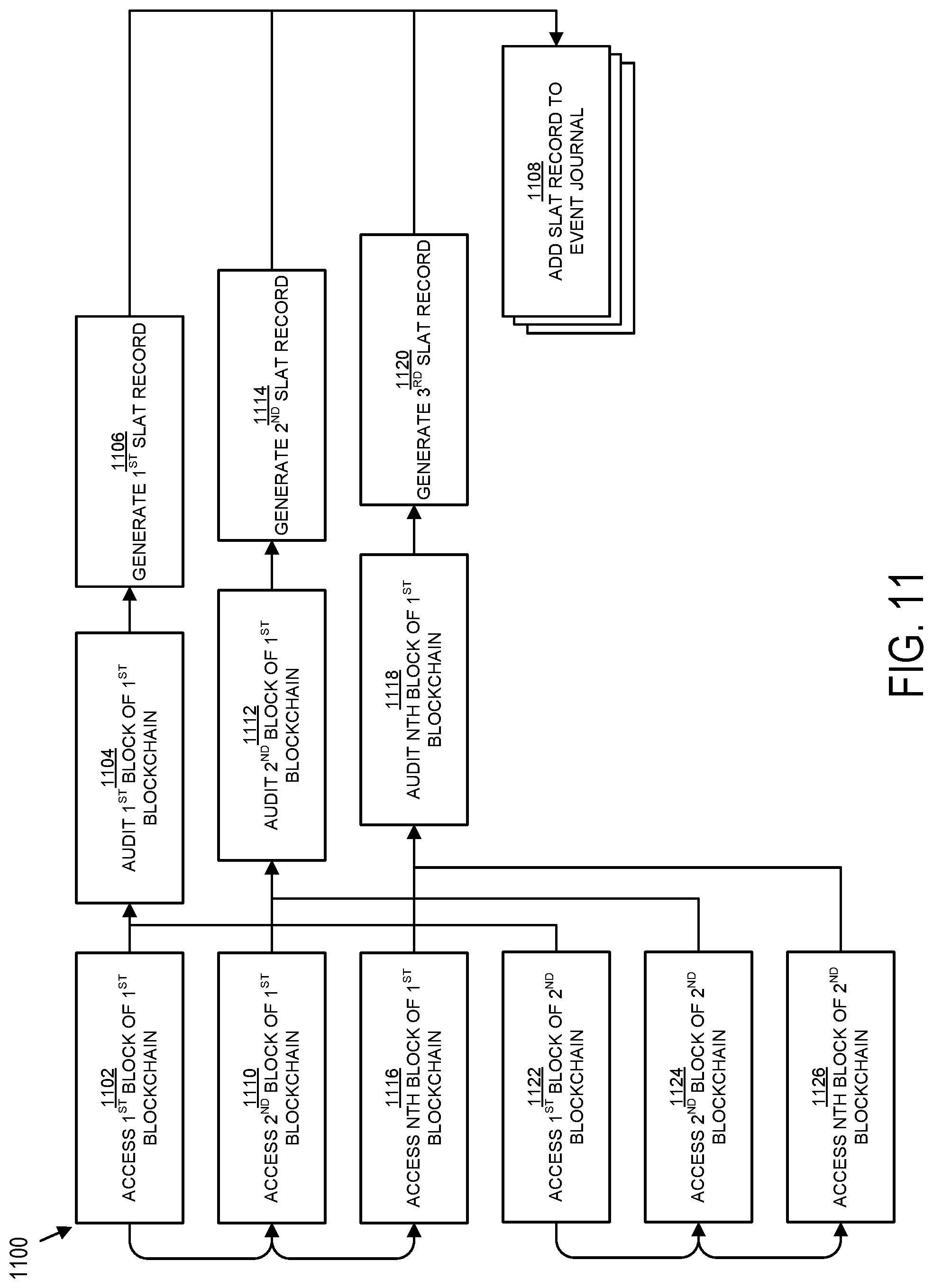 Patent US11784824 Figure 13 – Secure ledger assurance tokenization