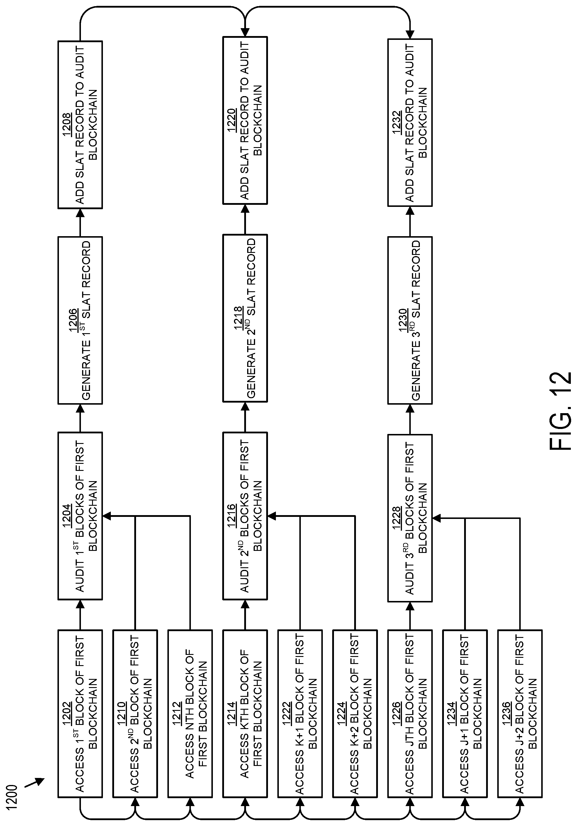 Patent US11784824 Figure 14 – Secure ledger assurance tokenization