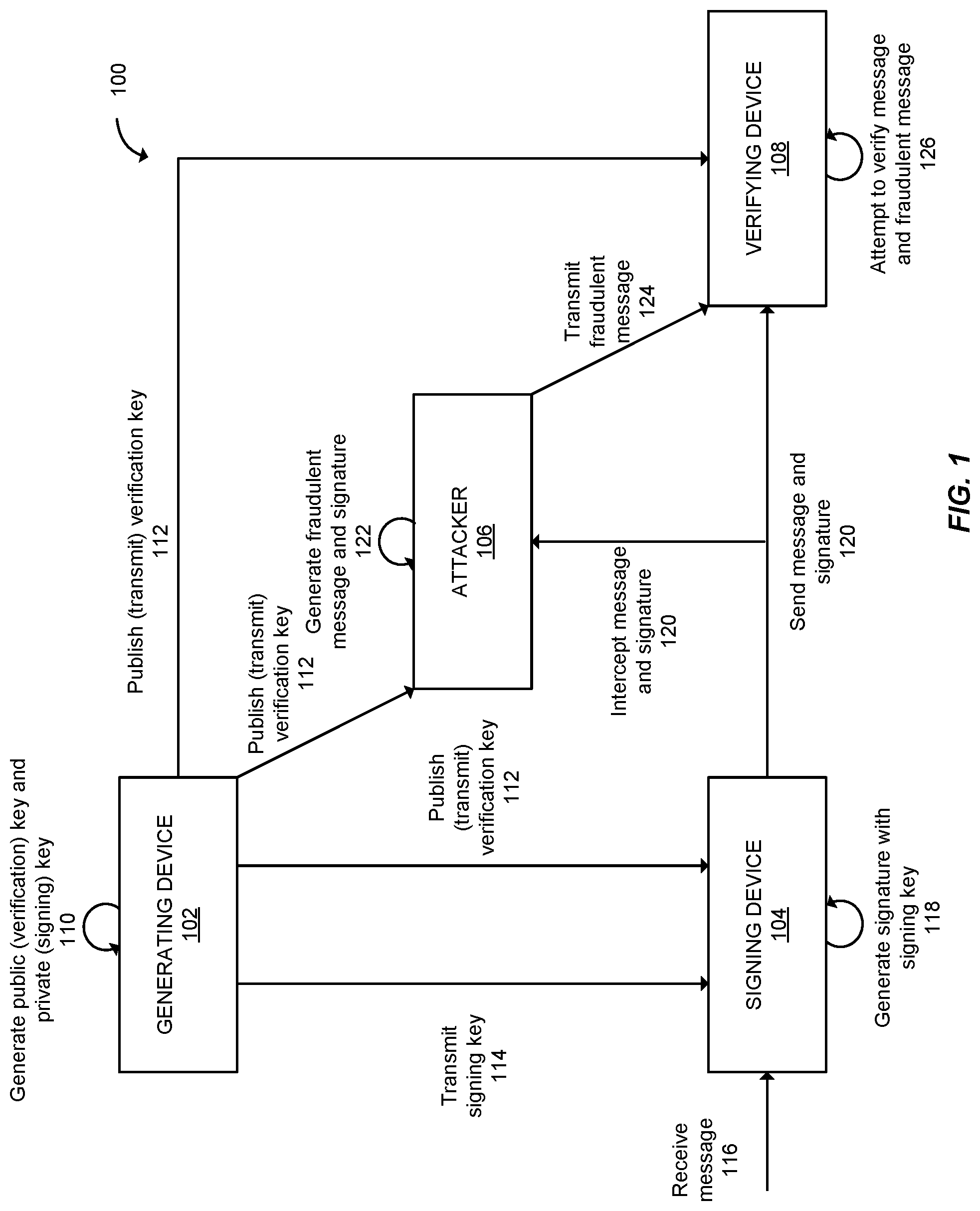 Patent US11784825 Figure 1 – Lattice based signatures with uniform secrets