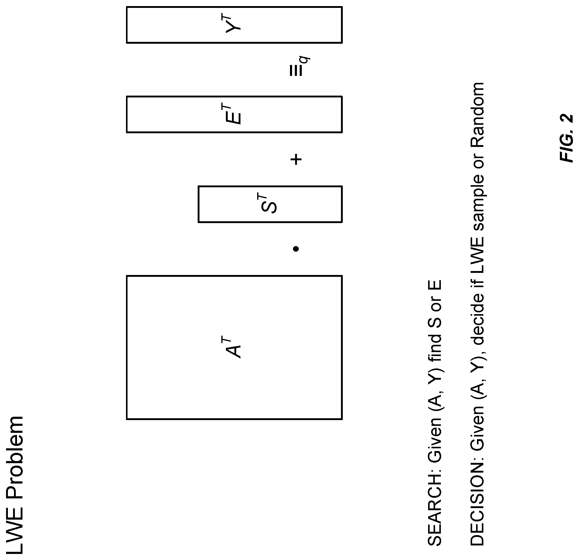 Patent US11784825 Figure 2 – Lattice based signatures with uniform secrets