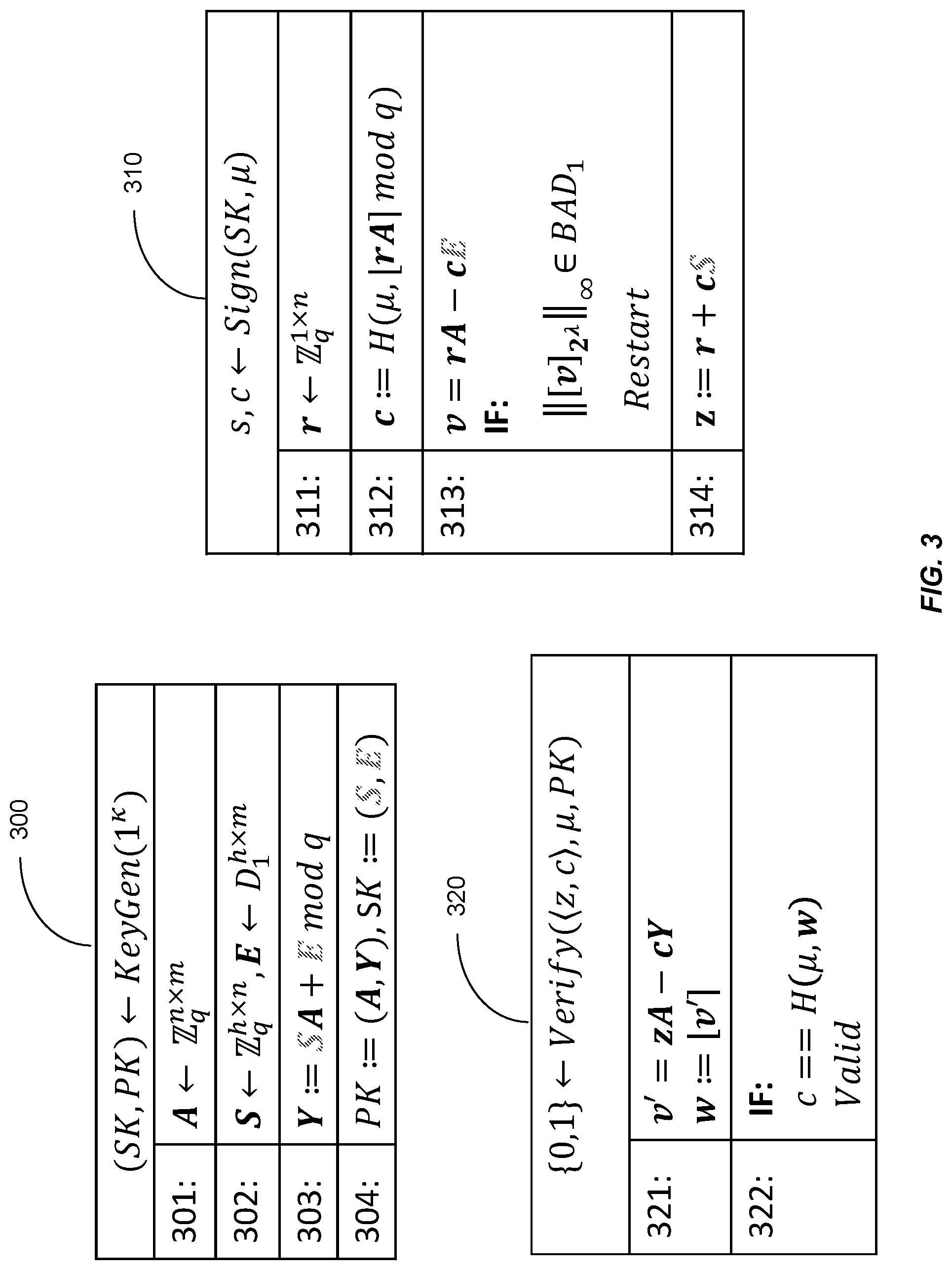 Patent US11784825 Figure 3 – Lattice based signatures with uniform secrets