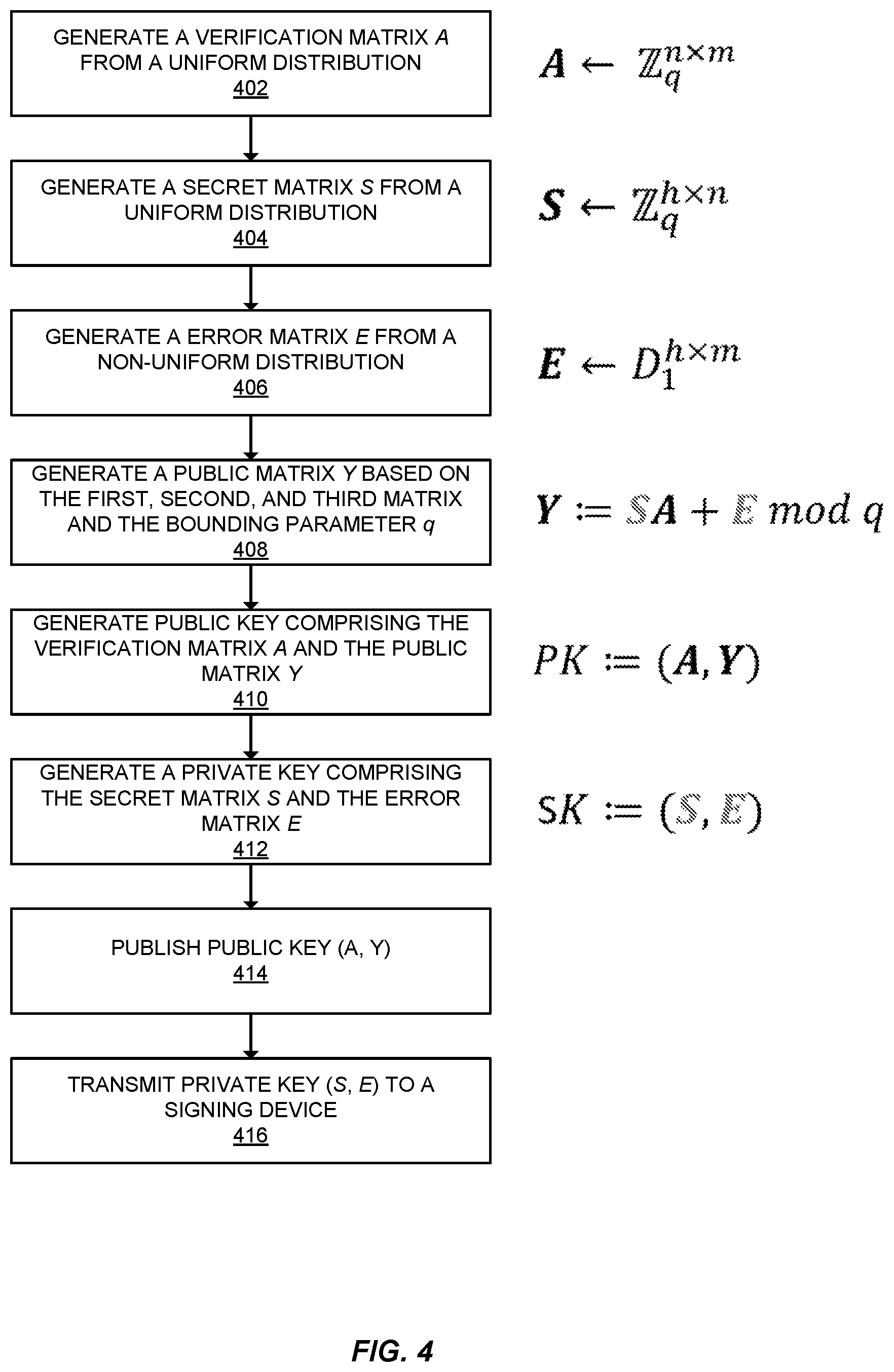 Patent US11784825 Figure 4 – Lattice based signatures with uniform secrets