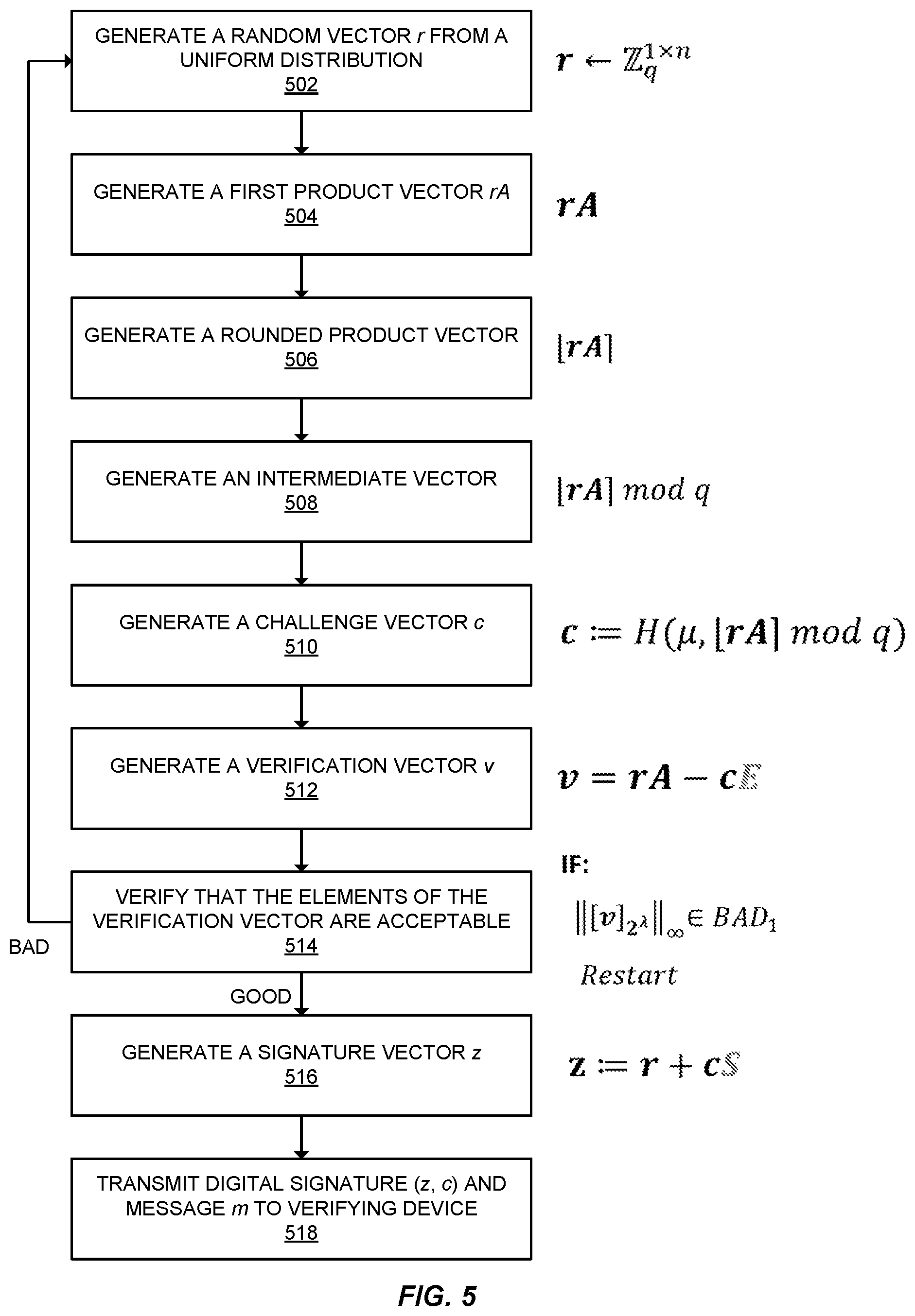 Patent US11784825 Figure 5 – Lattice based signatures with uniform secrets