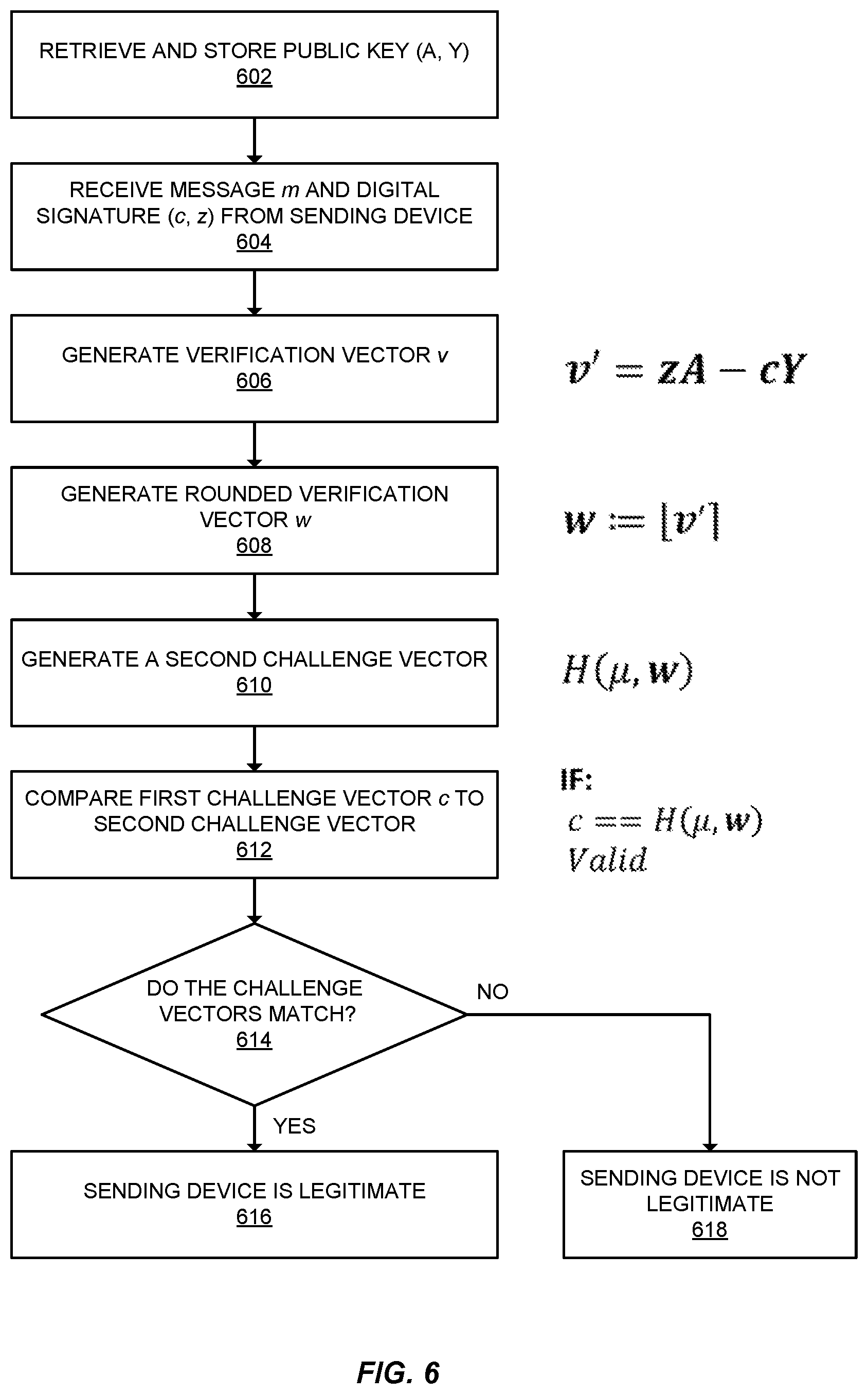 Patent US11784825 Figure 6 – Lattice based signatures with uniform secrets