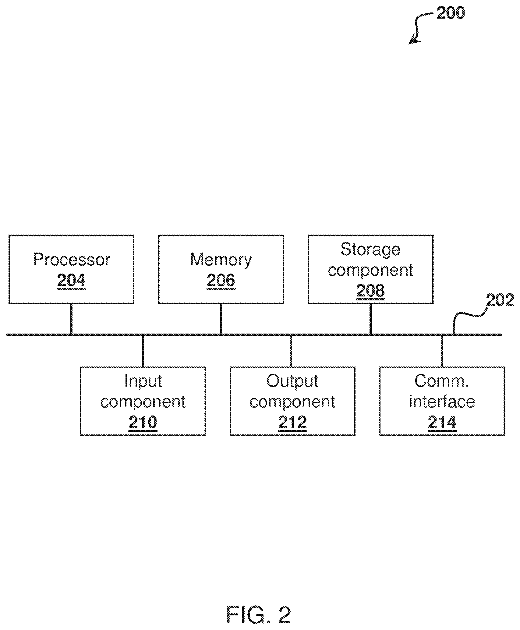 Patent US11784826 Figure 2 – System, method, and computer program product for secure real-time n-party computation