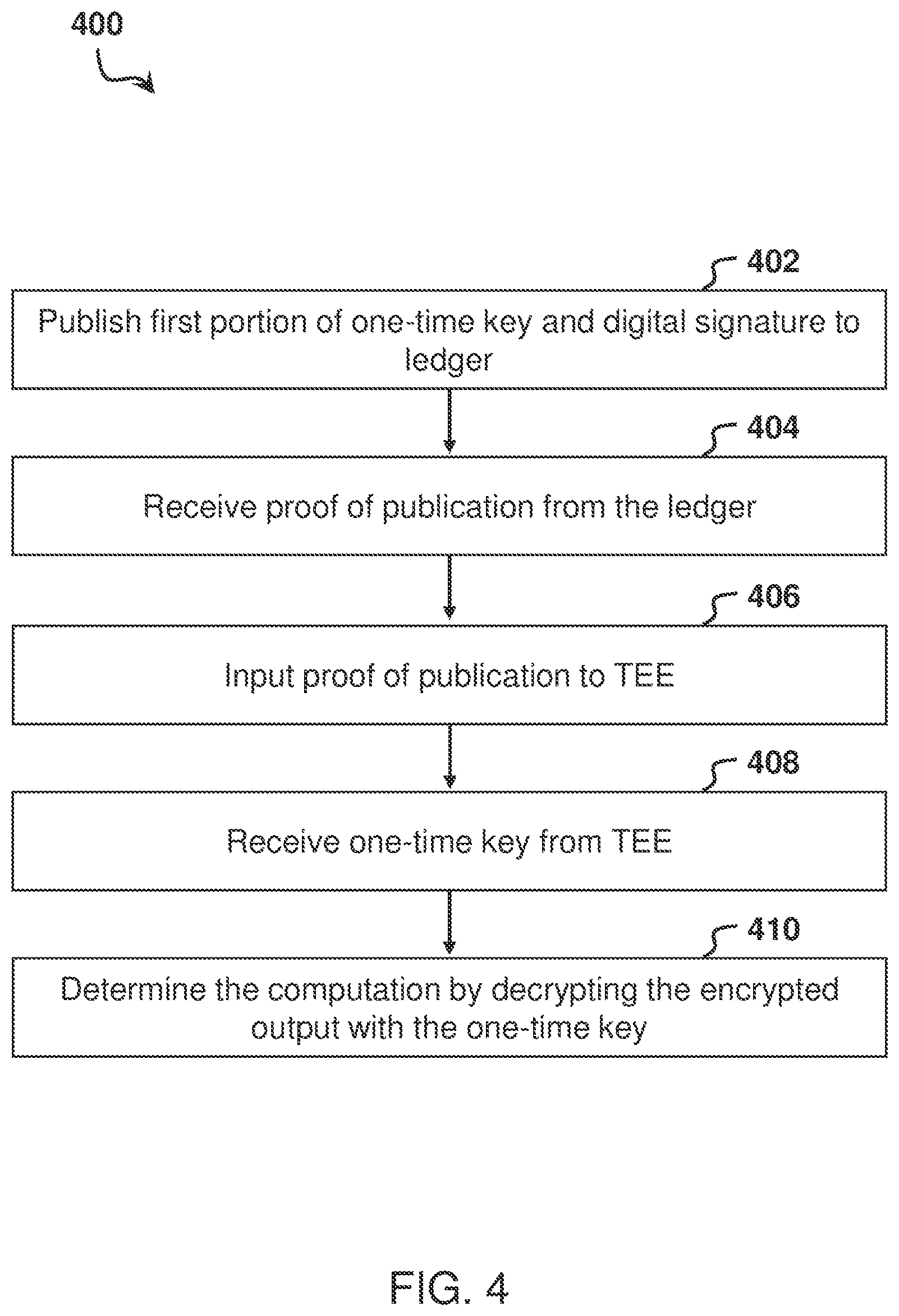 Patent US11784826 Figure 4 – System, method, and computer program product for secure real-time n-party computation