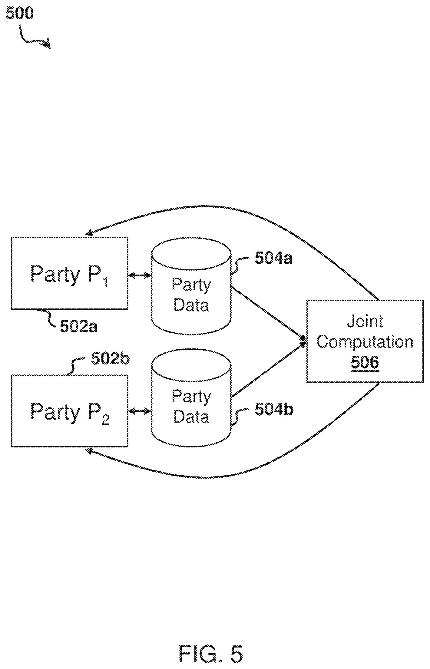 Patent US11784826 Figure 5 – System, method, and computer program product for secure real-time n-party computation