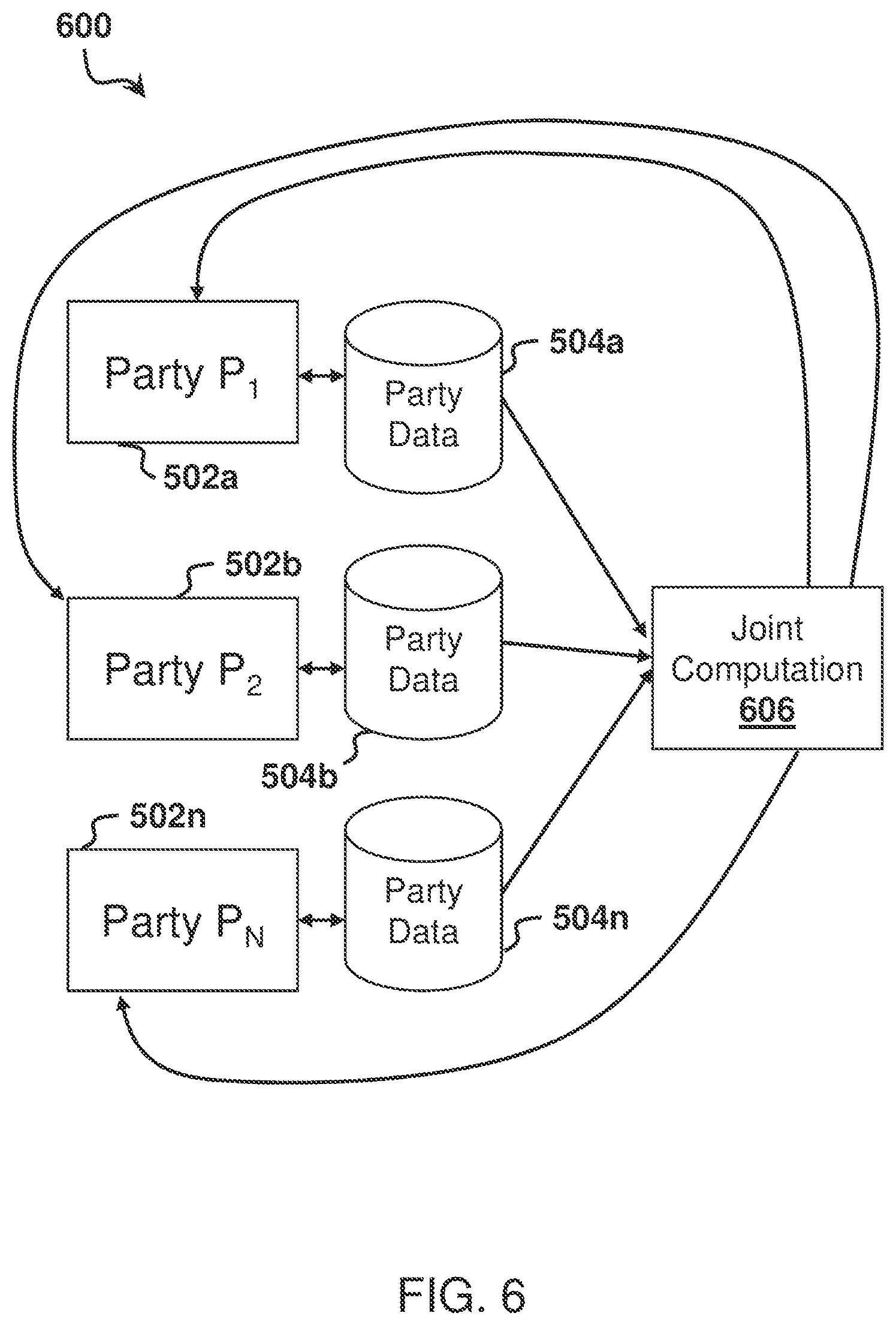 Patent US11784826 Figure 6 – System, method, and computer program product for secure real-time n-party computation