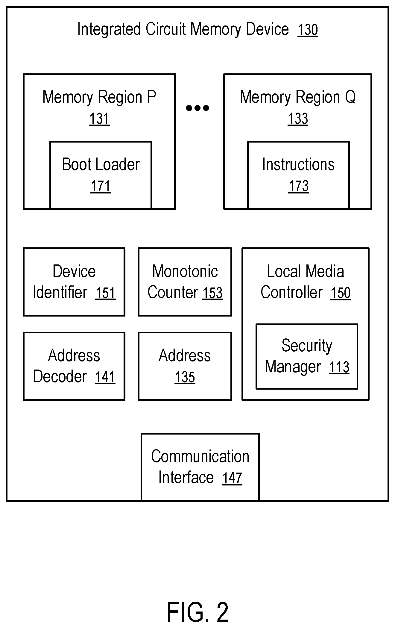 Patent US11784827 Figure 2 – In-memory signing of messages with a personal identifier