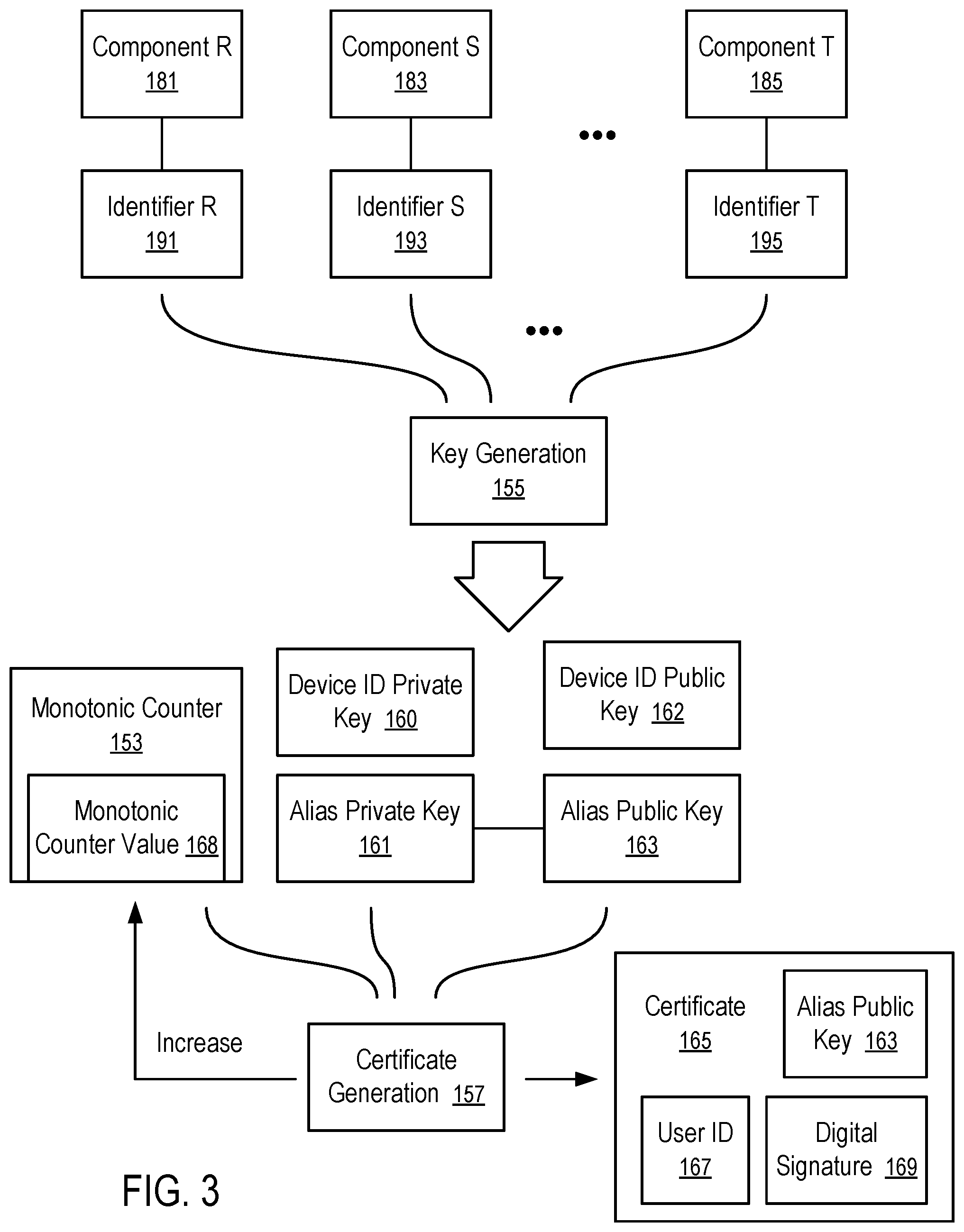 Patent US11784827 Figure 3 – In-memory signing of messages with a personal identifier