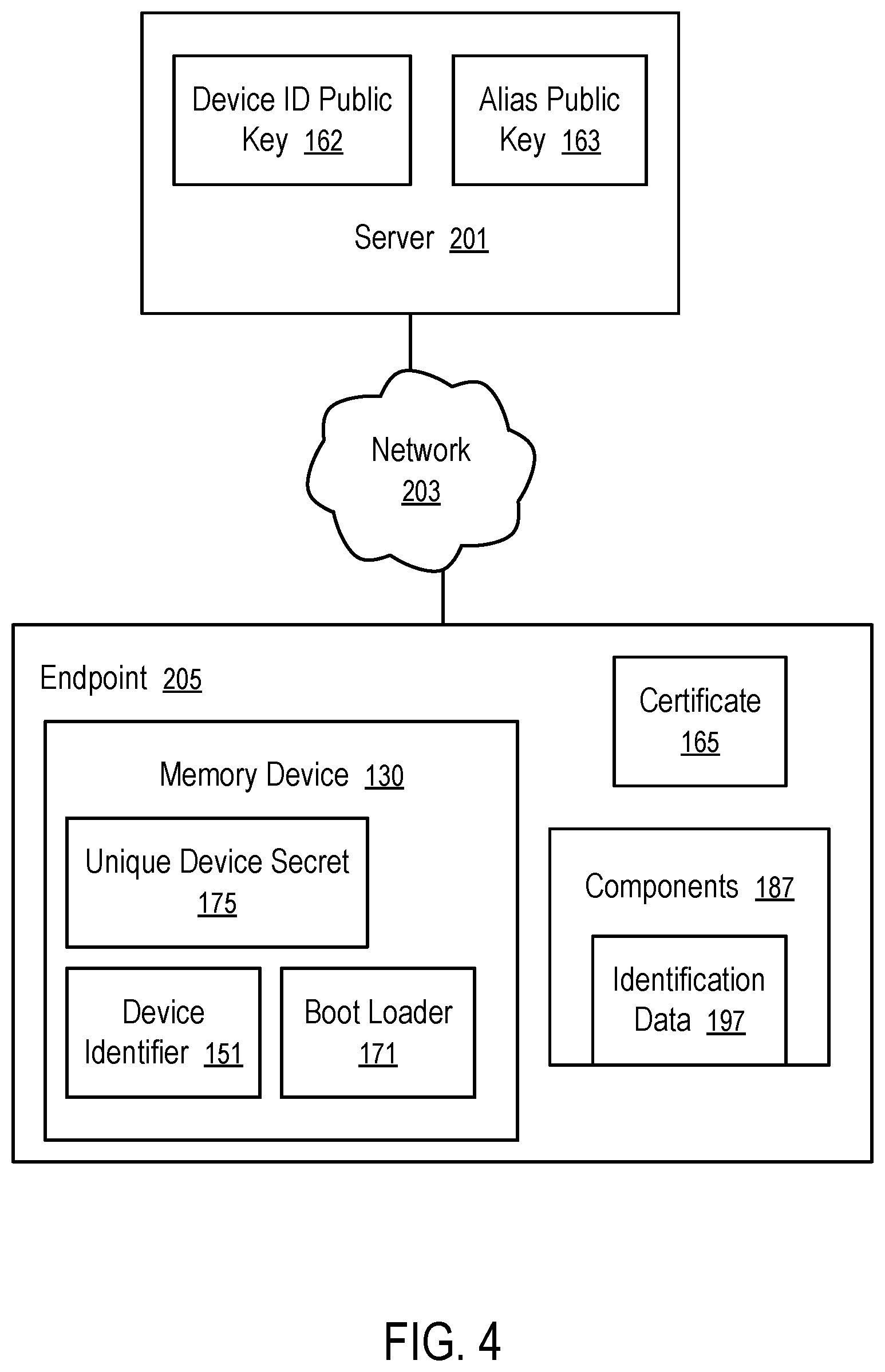 Patent US11784827 Figure 4 – In-memory signing of messages with a personal identifier