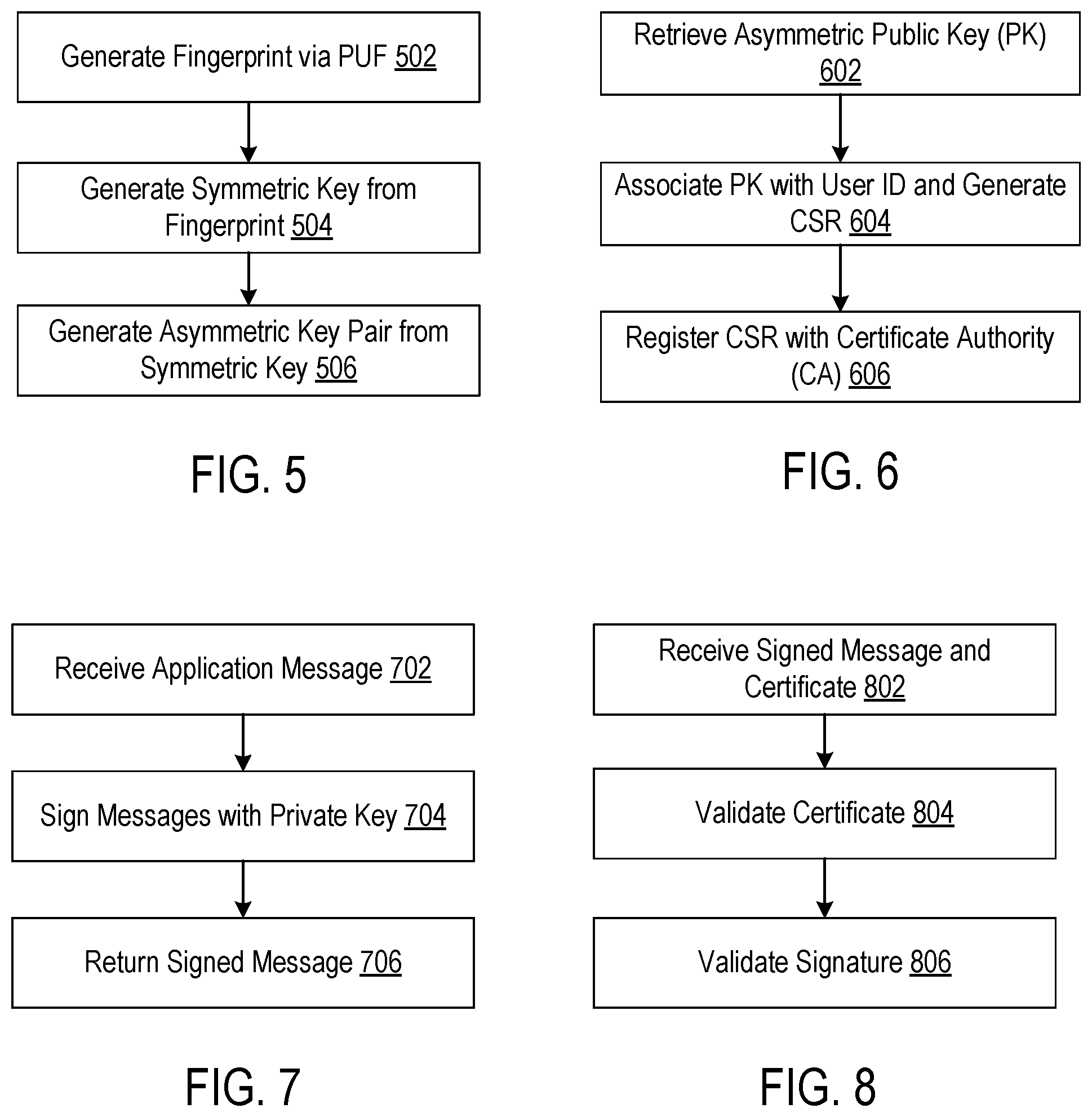 Patent US11784827 Figure 5 – In-memory signing of messages with a personal identifier