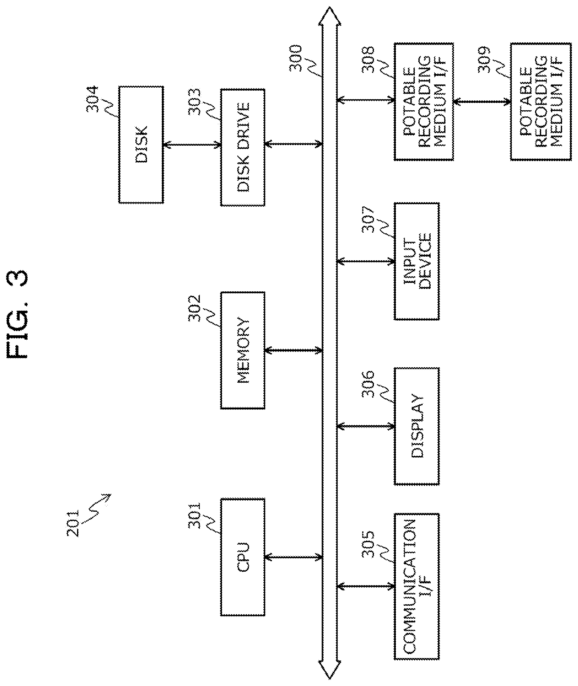 Patent US11784828 Figure 3 – Computer-readable recording medium storing information processing program, information processing method, information processing device, and information processing system