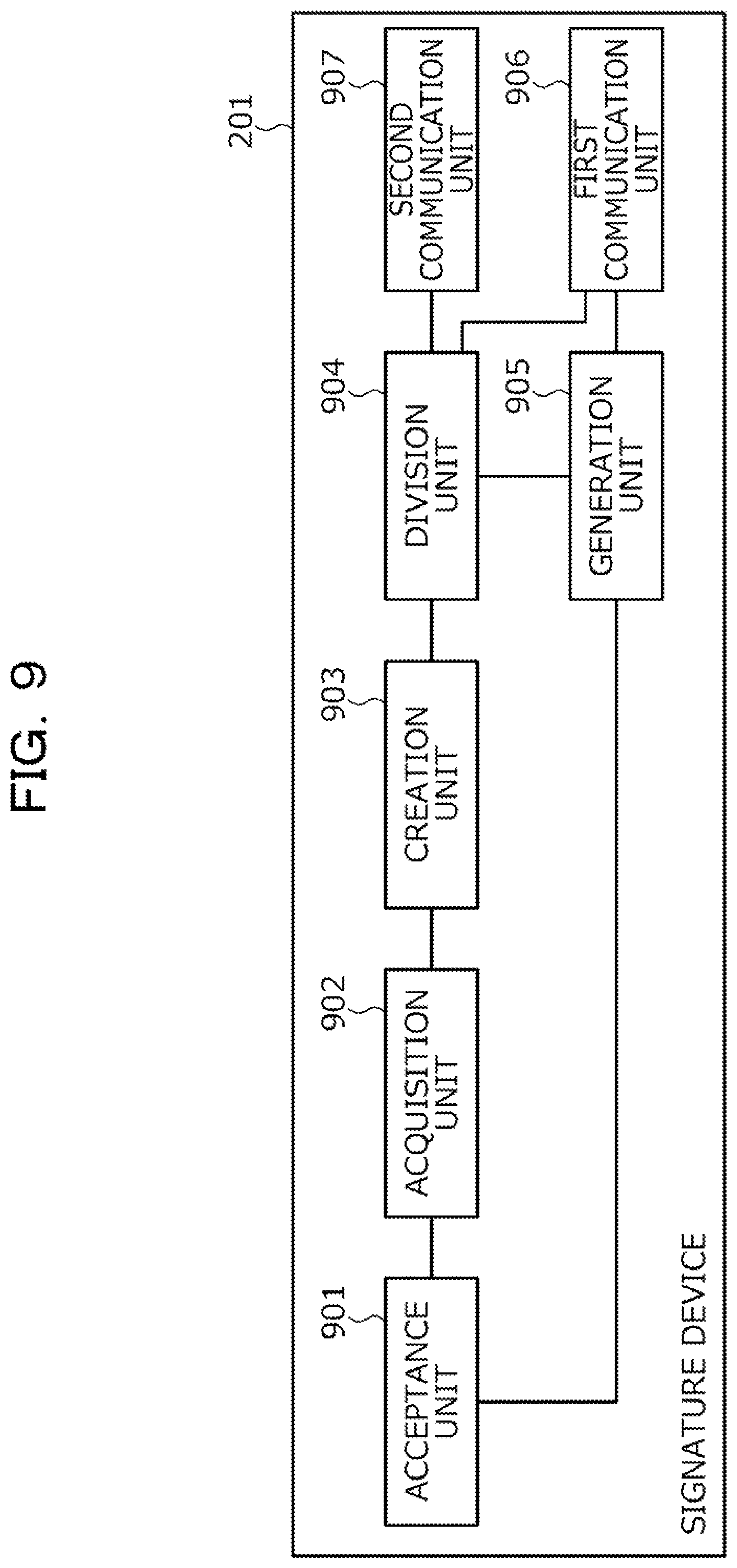 Patent US11784828 Figure 9 – Computer-readable recording medium storing information processing program, information processing method, information processing device, and information processing system
