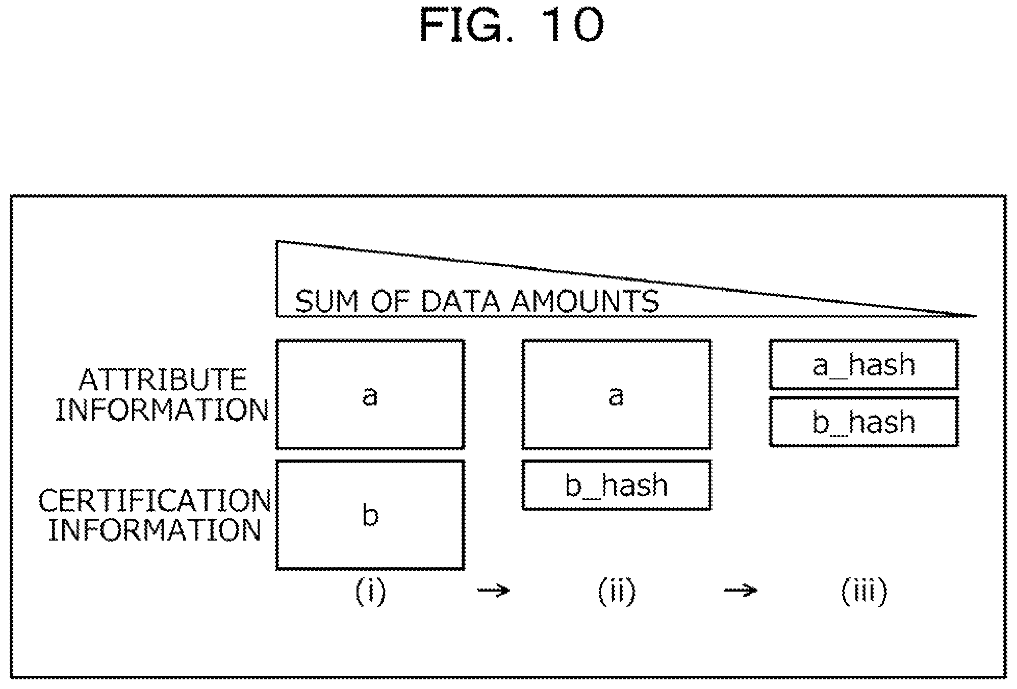 Patent US11784828 Figure 10 – Computer-readable recording medium storing information processing program, information processing method, information processing device, and information processing system