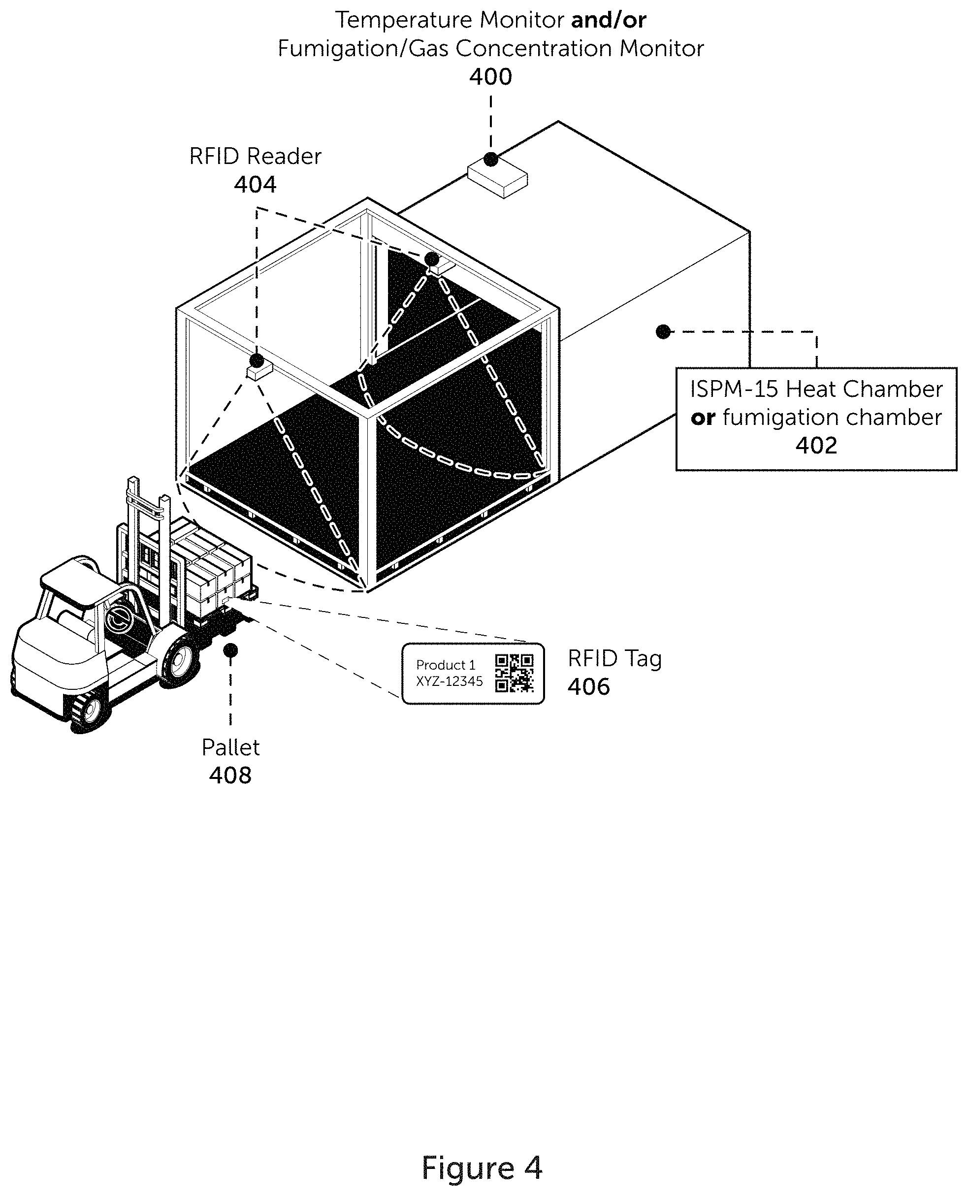 Patent US11784829 Figure 4 – Phytosanitary treatment blockchain