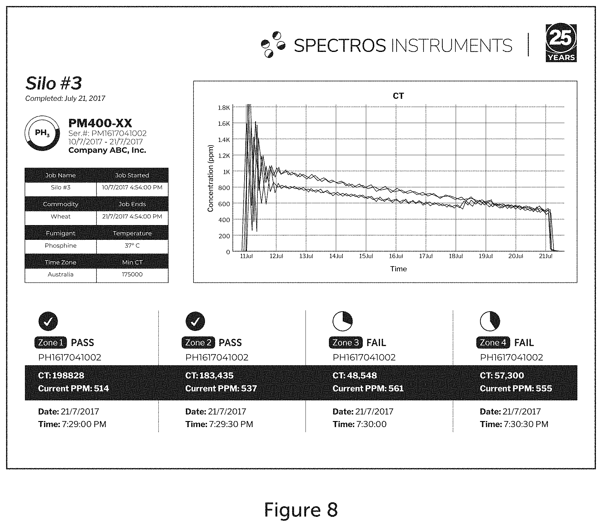 Patent US11784829 Figure 8 – Phytosanitary treatment blockchain