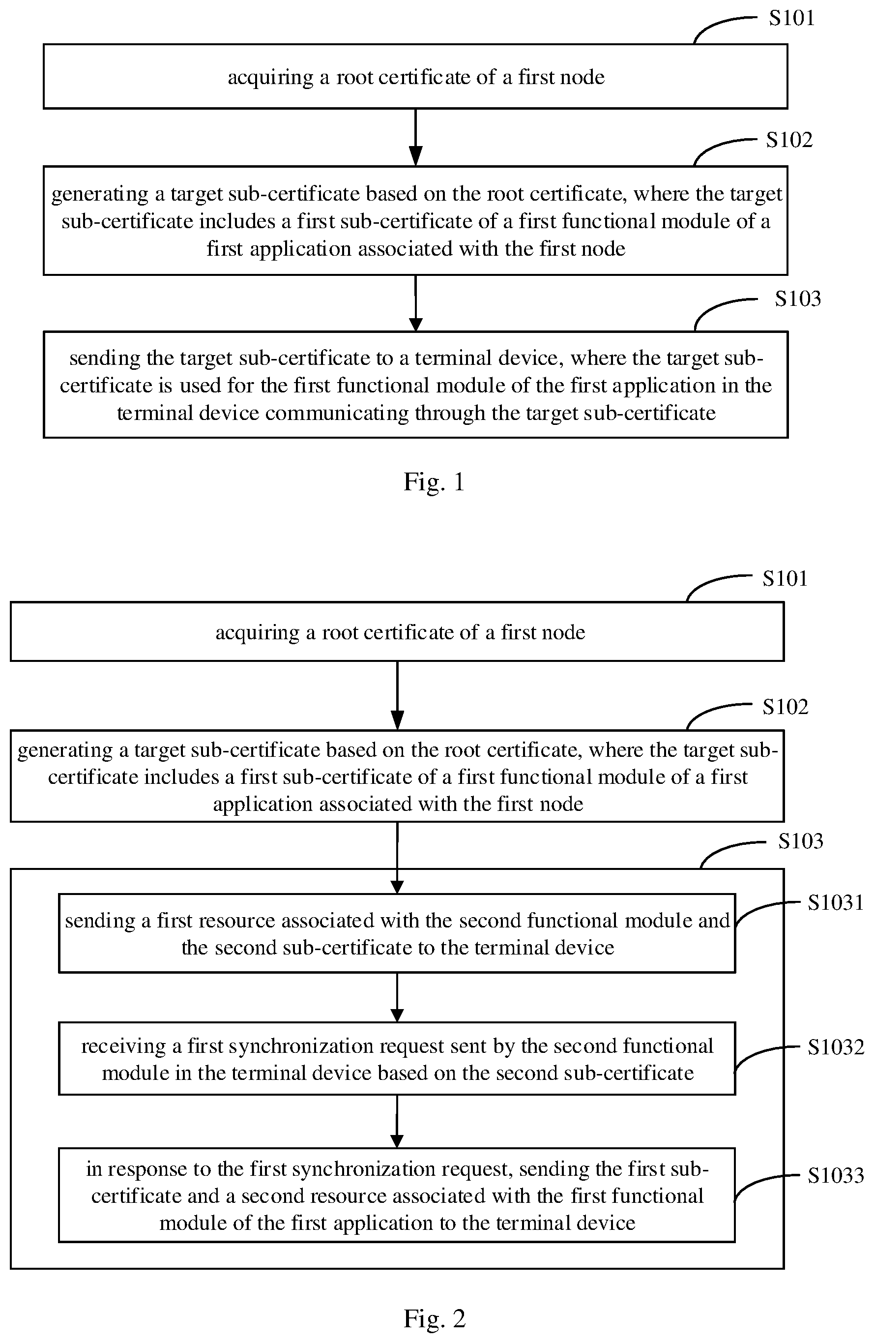 Patent US11784830 — Method for sending certificate, method for receiving certificate, cloud and terminal device — Figure 1