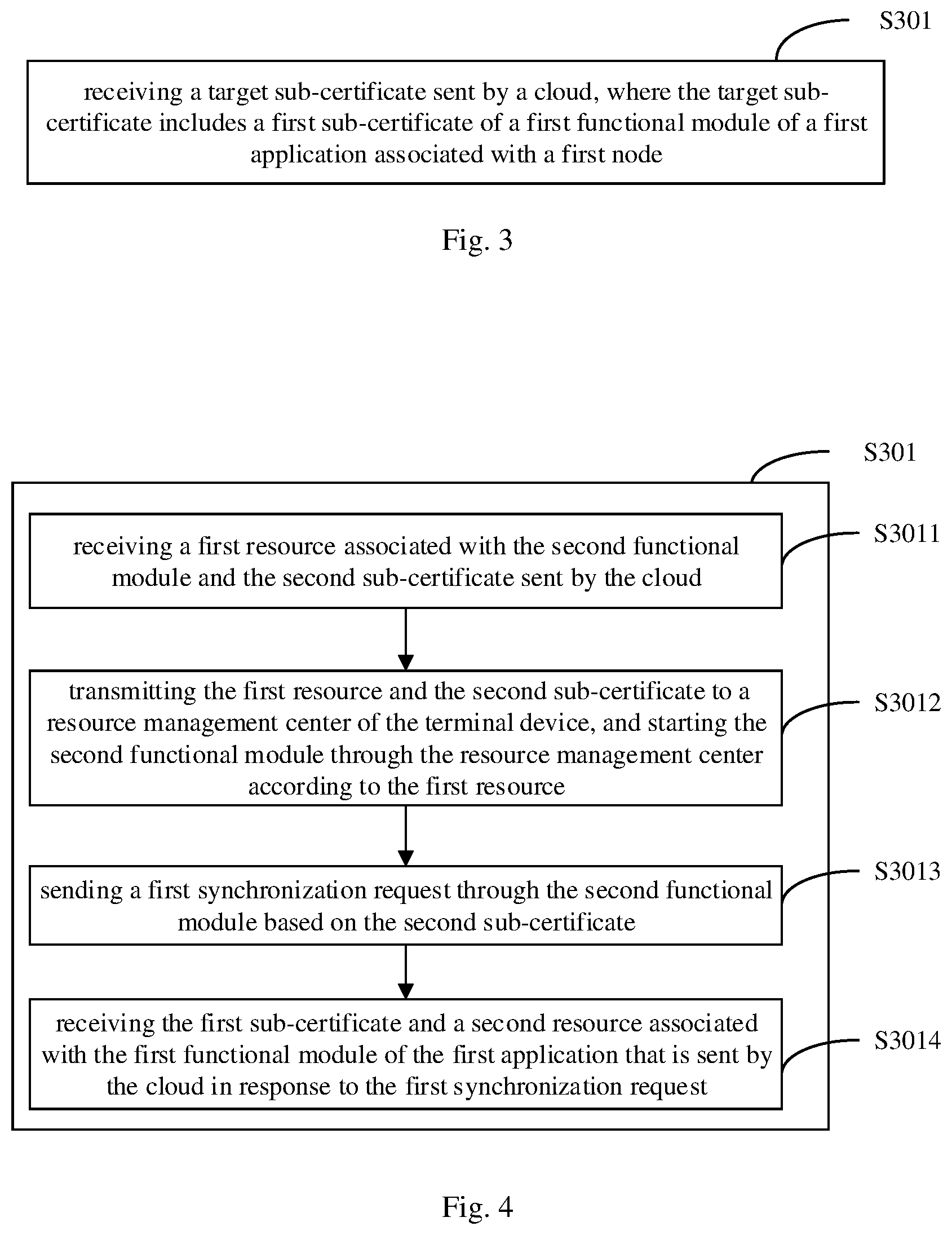 Patent US11784830 Figure 2 – Method for sending certificate, method for receiving certificate, cloud and terminal device