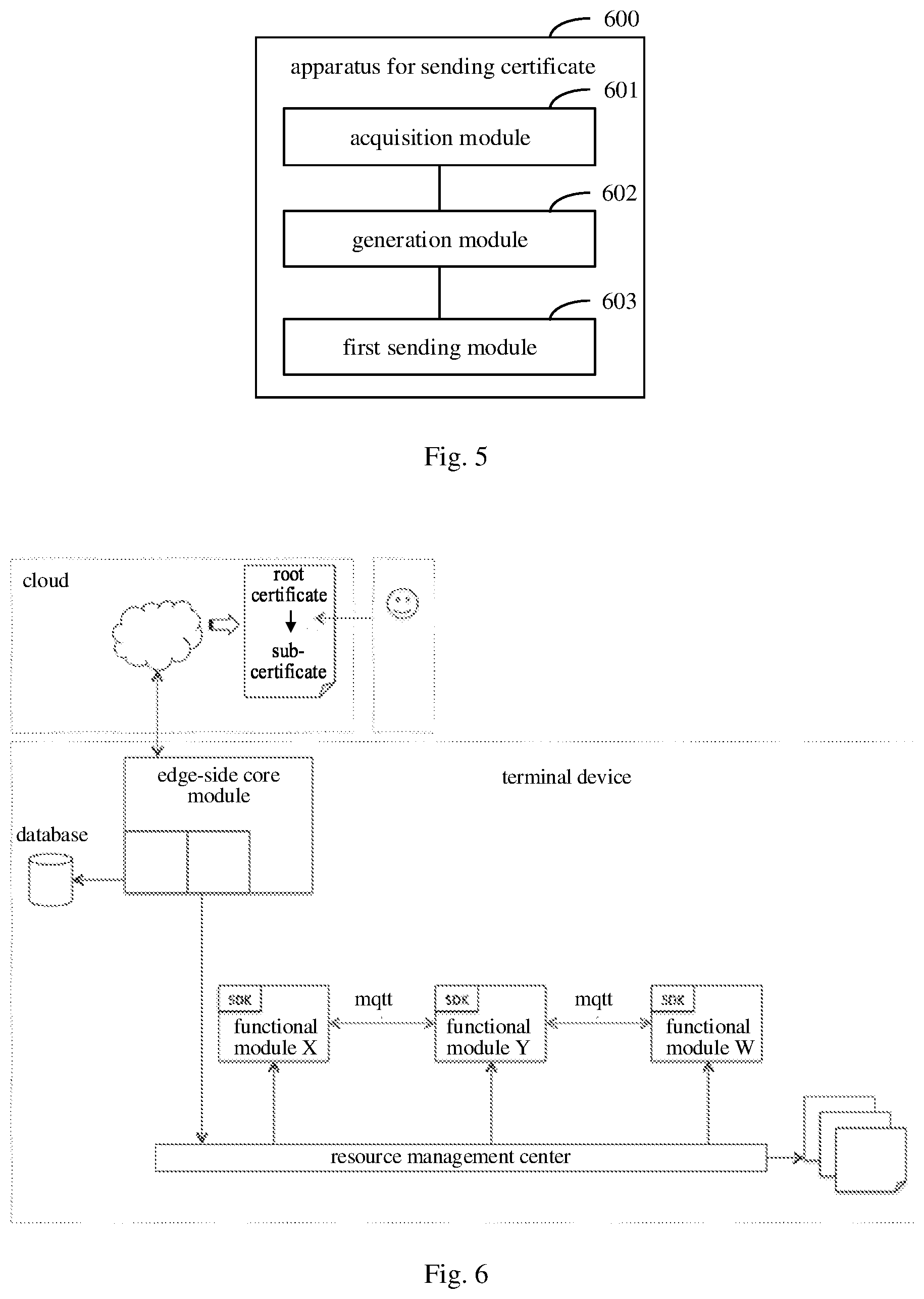 Patent US11784830 Figure 3 – Method for sending certificate, method for receiving certificate, cloud and terminal device