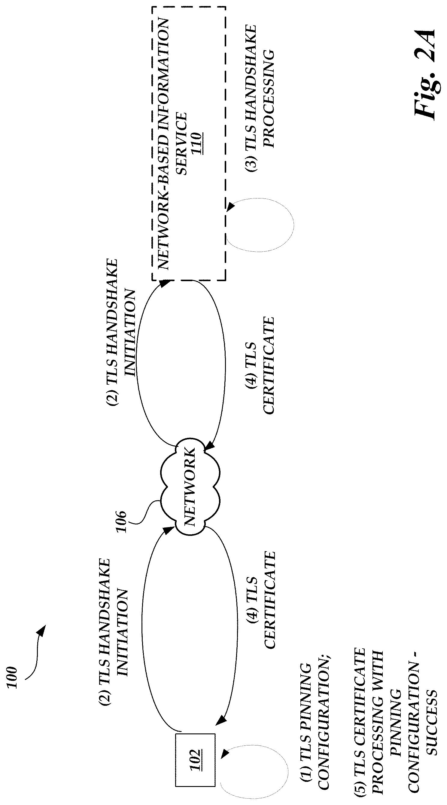 Patent US11784831 Figure 2 – Management of digital certificate with repeated rollback