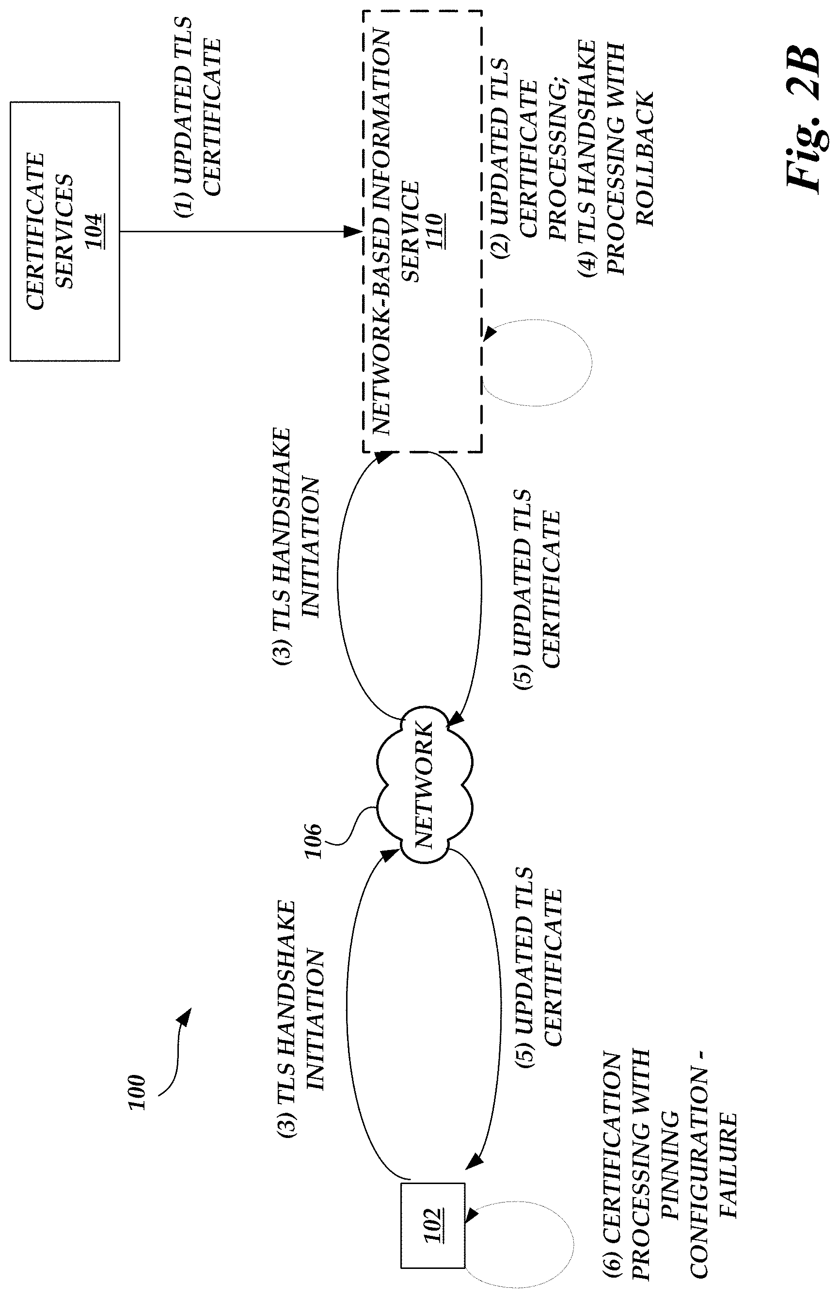 Patent US11784831 Figure 3 – Management of digital certificate with repeated rollback