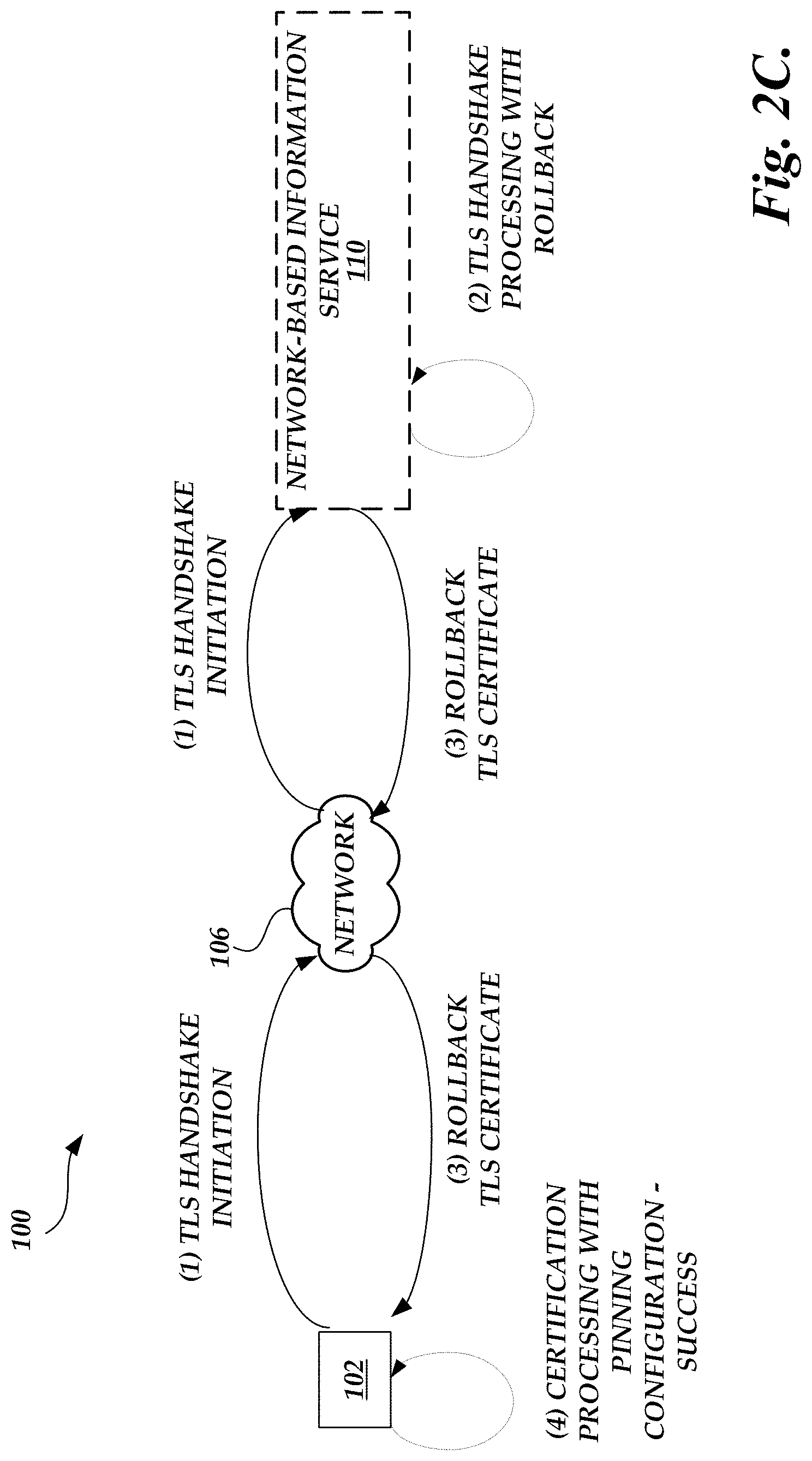 Patent US11784831 Figure 4 – Management of digital certificate with repeated rollback