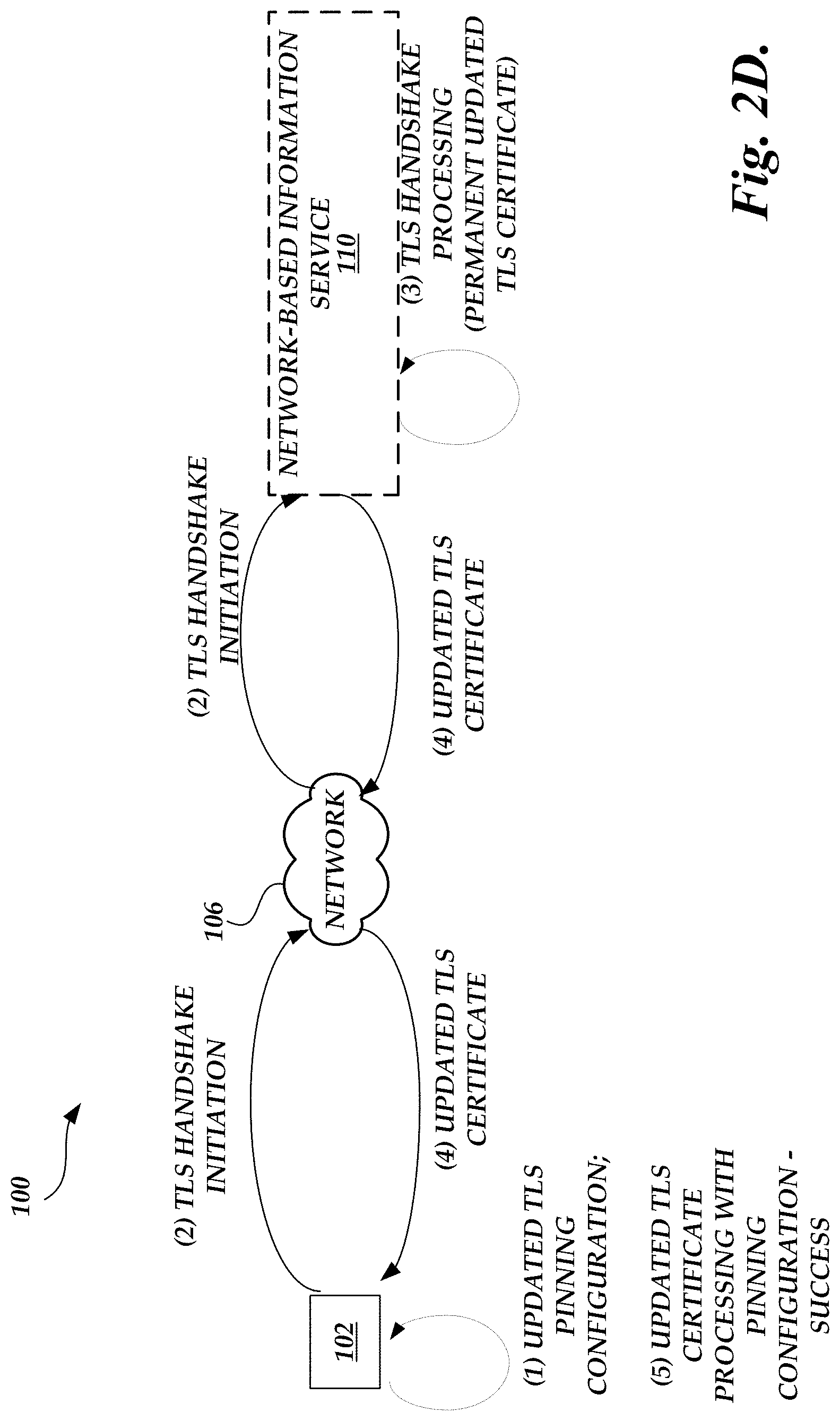 Patent US11784831 Figure 5 – Management of digital certificate with repeated rollback