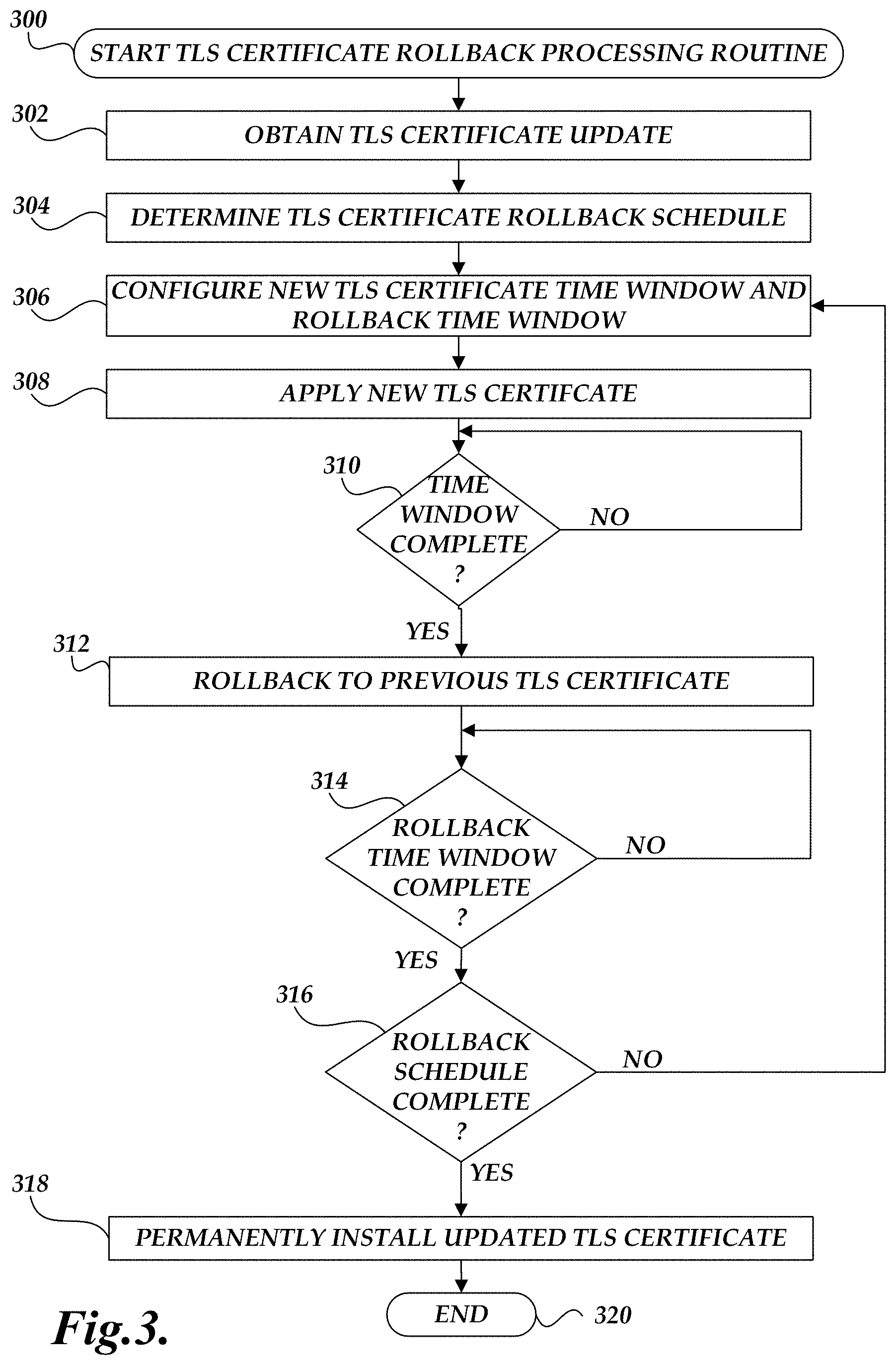 Patent US11784831 Figure 6 – Management of digital certificate with repeated rollback