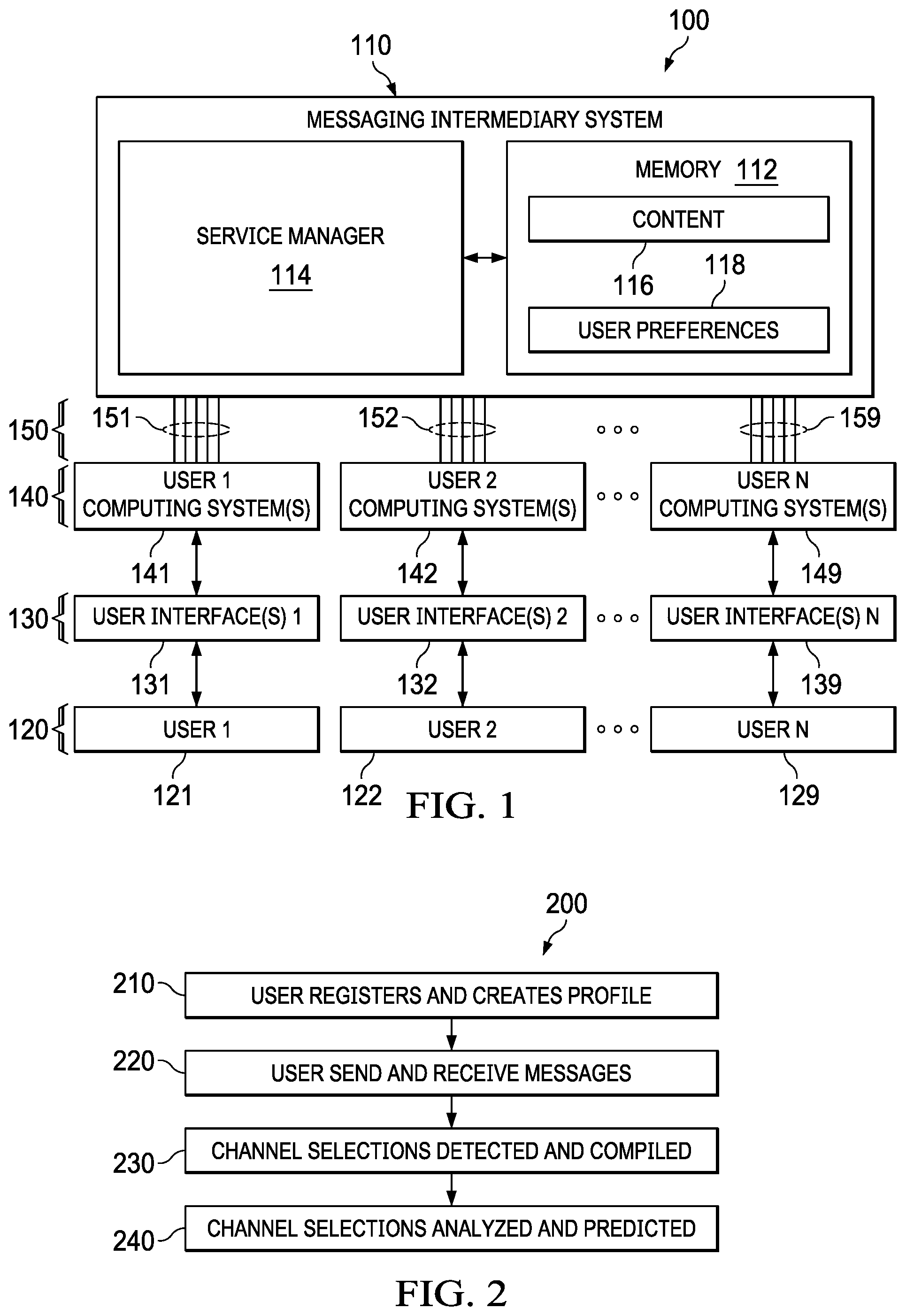 Patent US11784832 — Automatically managing user message conveyance utilizing multiple messaging channels — Figure 1