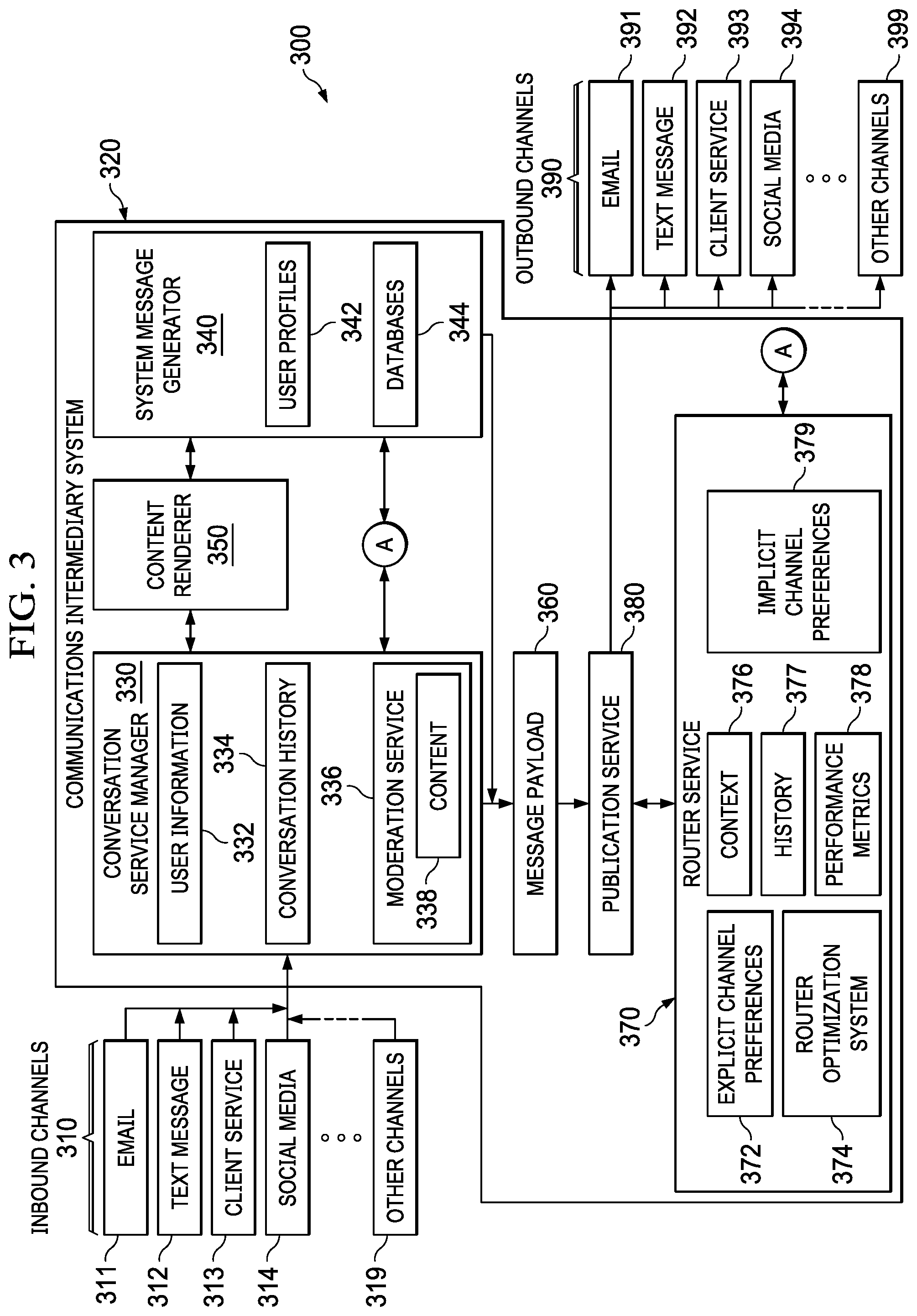 Patent US11784832 Figure 2 – Automatically managing user message conveyance utilizing multiple messaging channels