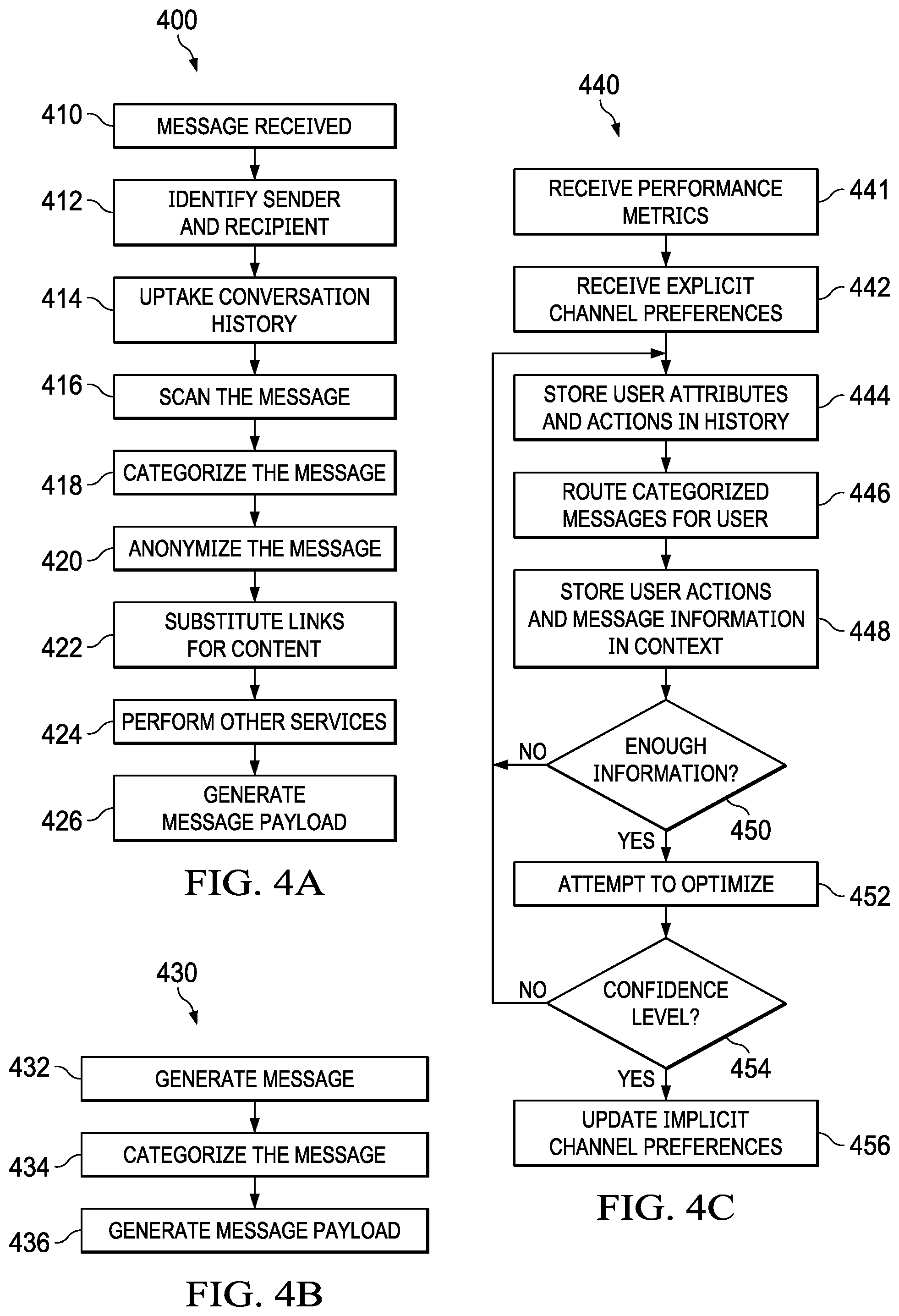 Patent US11784832 Figure 3 – Automatically managing user message conveyance utilizing multiple messaging channels